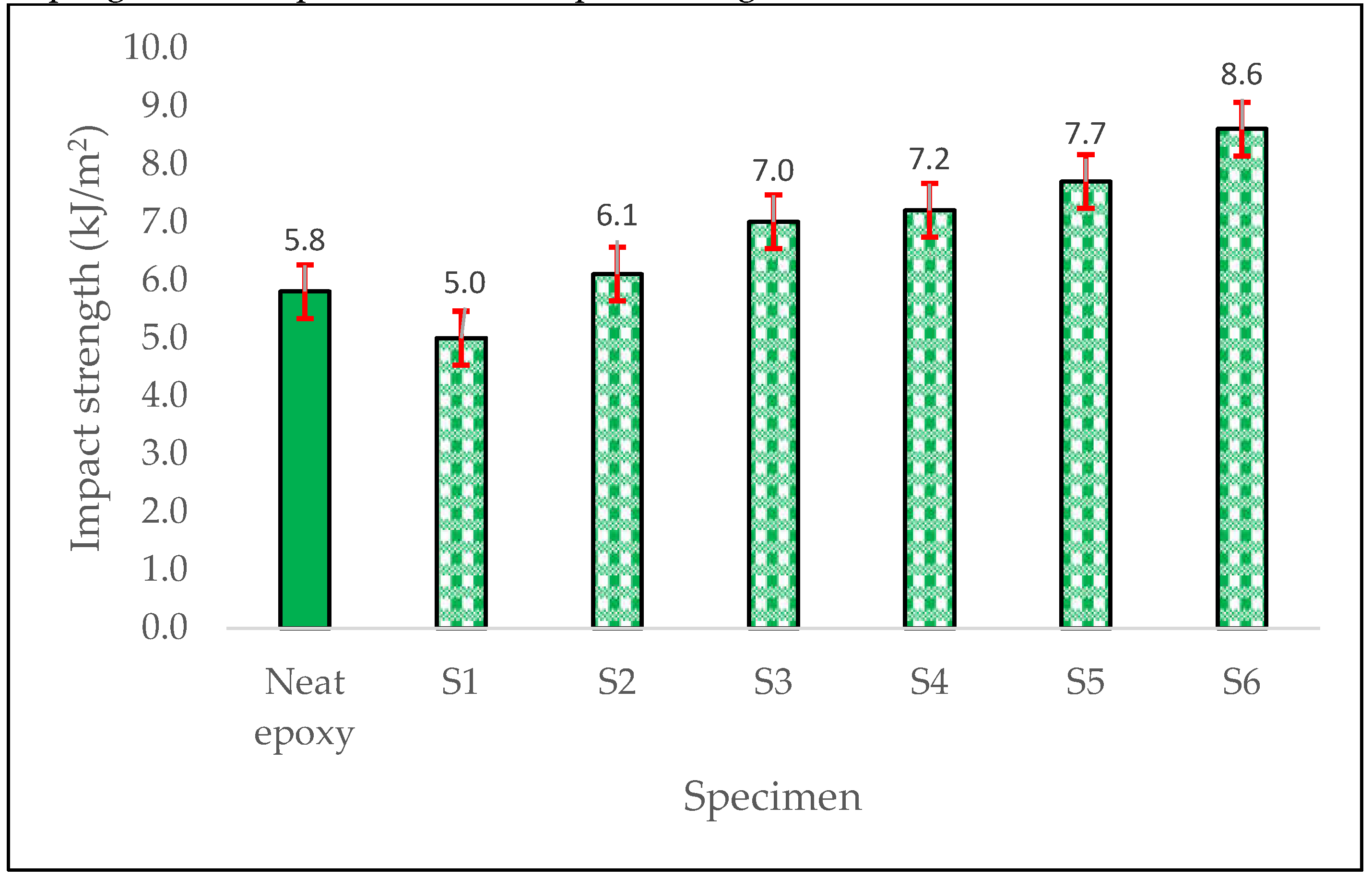 Preprints 158560 g011