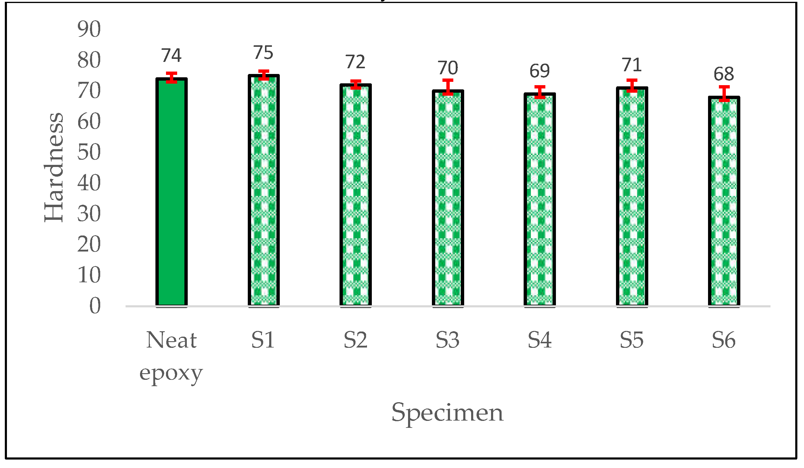 Preprints 158560 g012