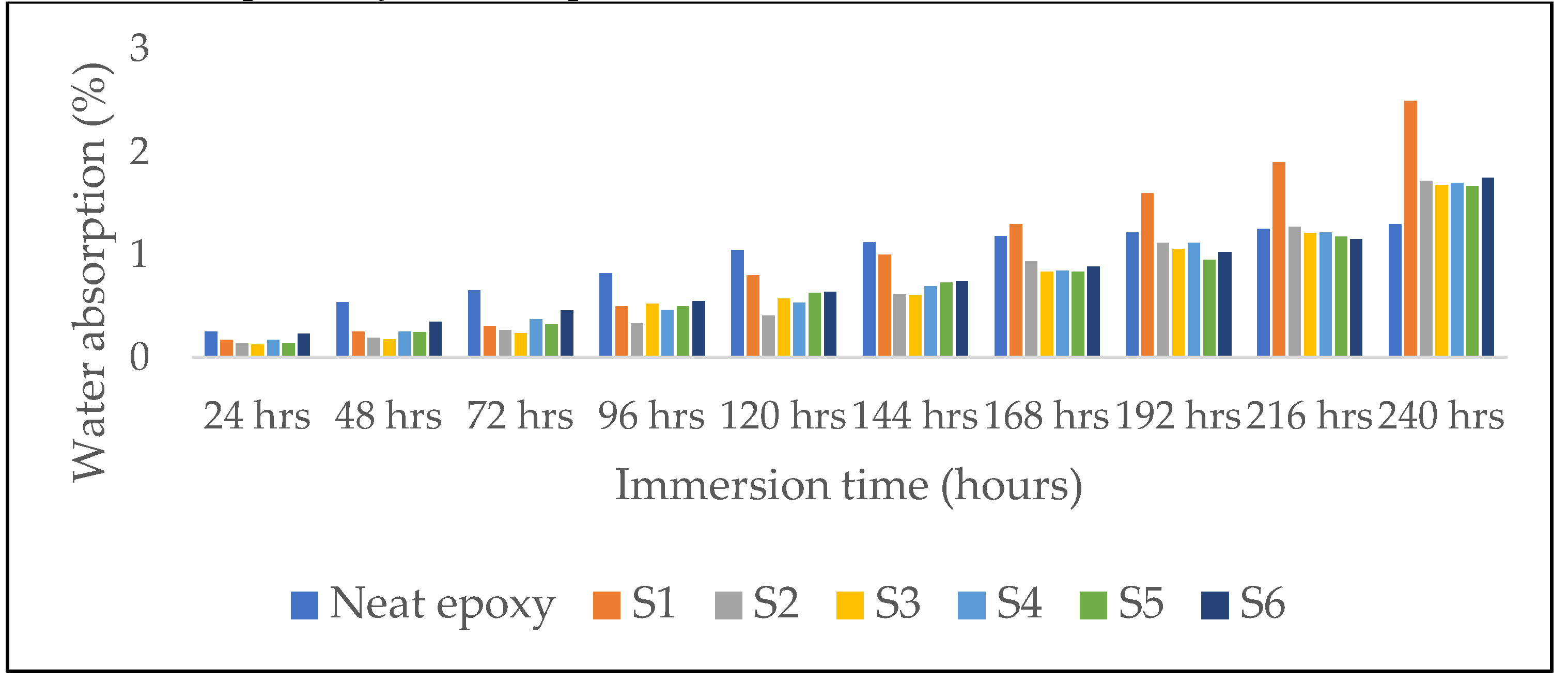Preprints 158560 g013
