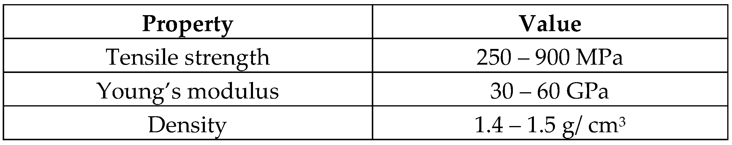 Preprints 158560 i001