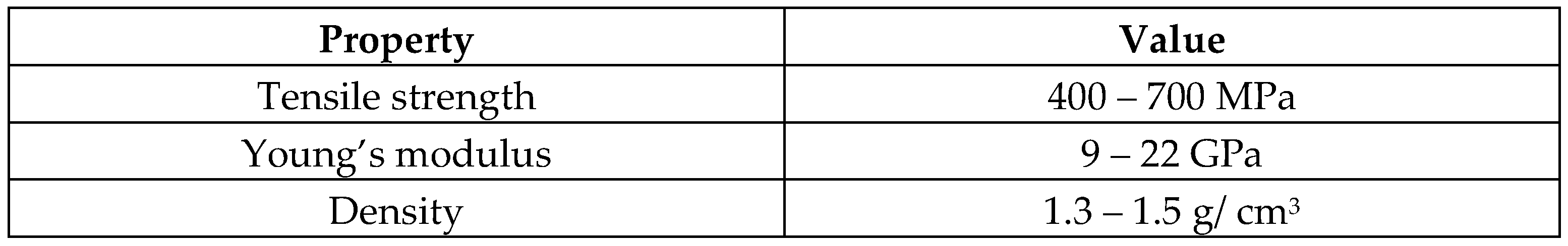 Preprints 158560 i002