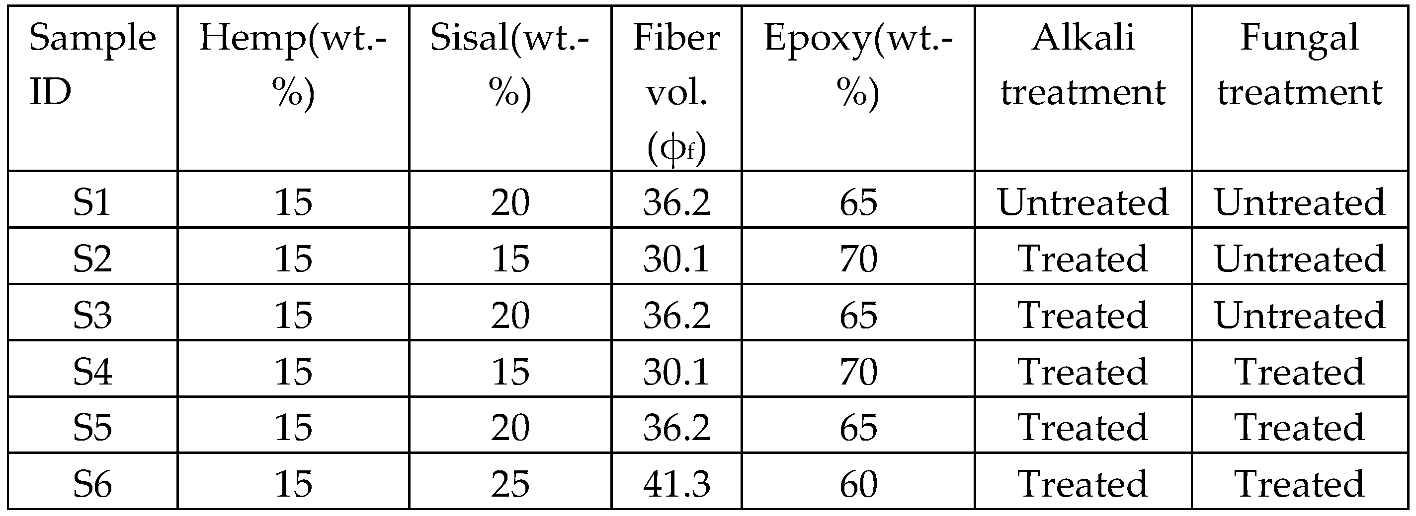 Preprints 158560 i004