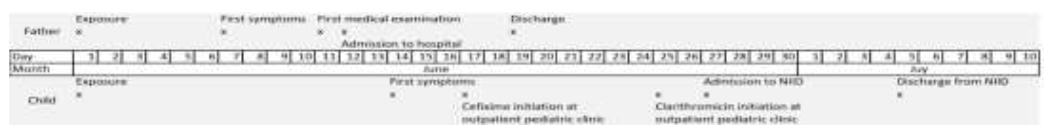 Preprints 204128 g003 Preprints 204128 g003