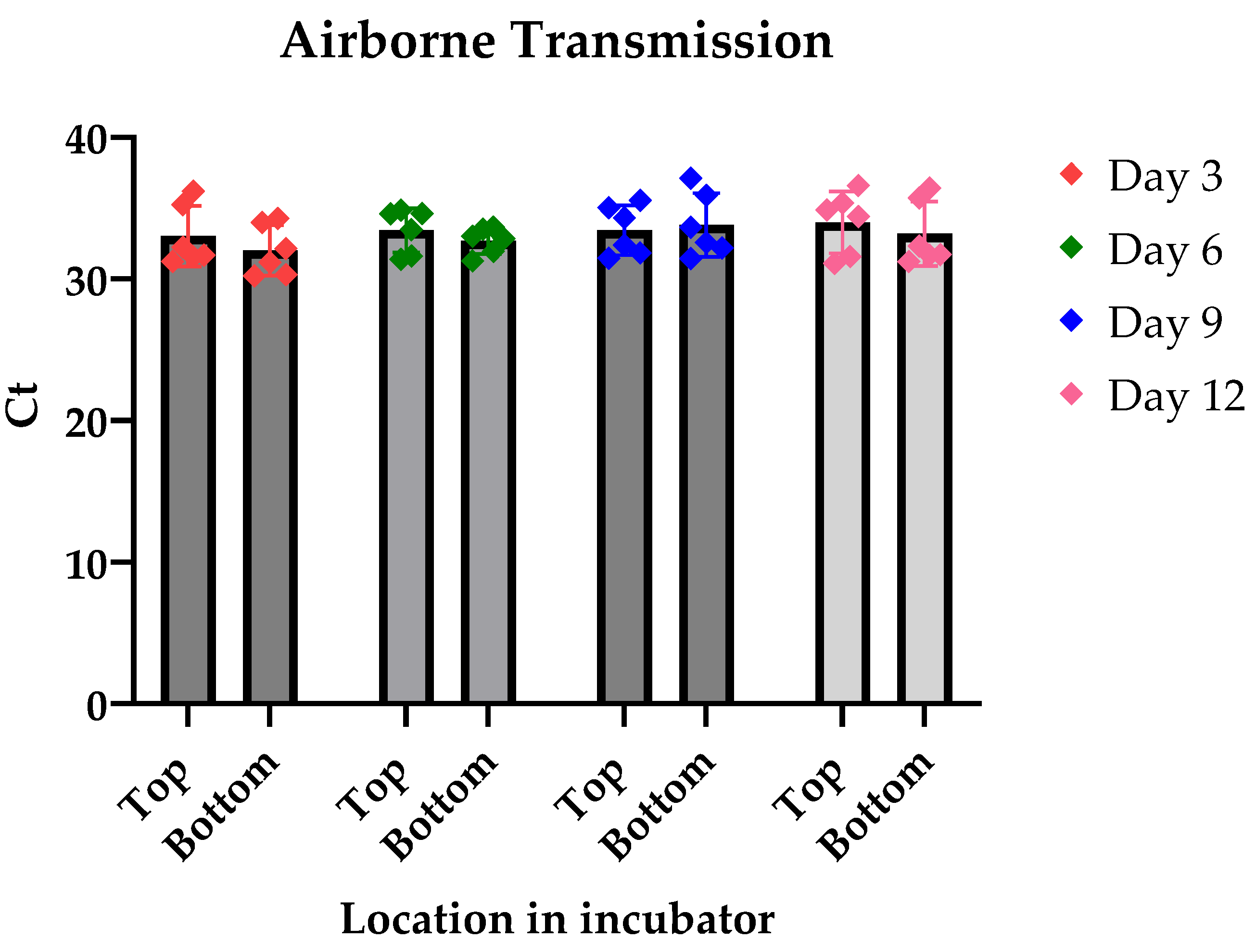 Preprints 149926 g002