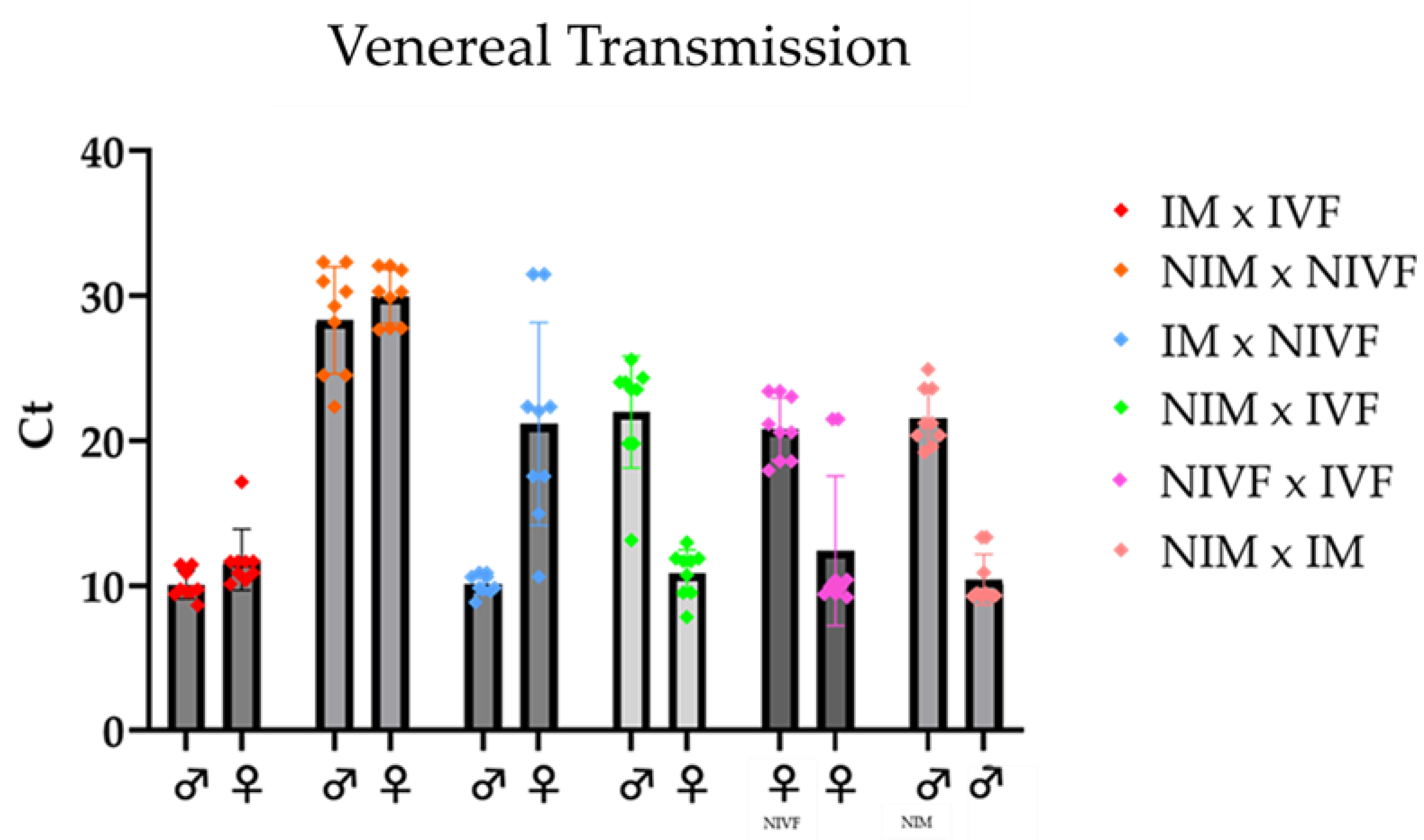 Preprints 149926 g003