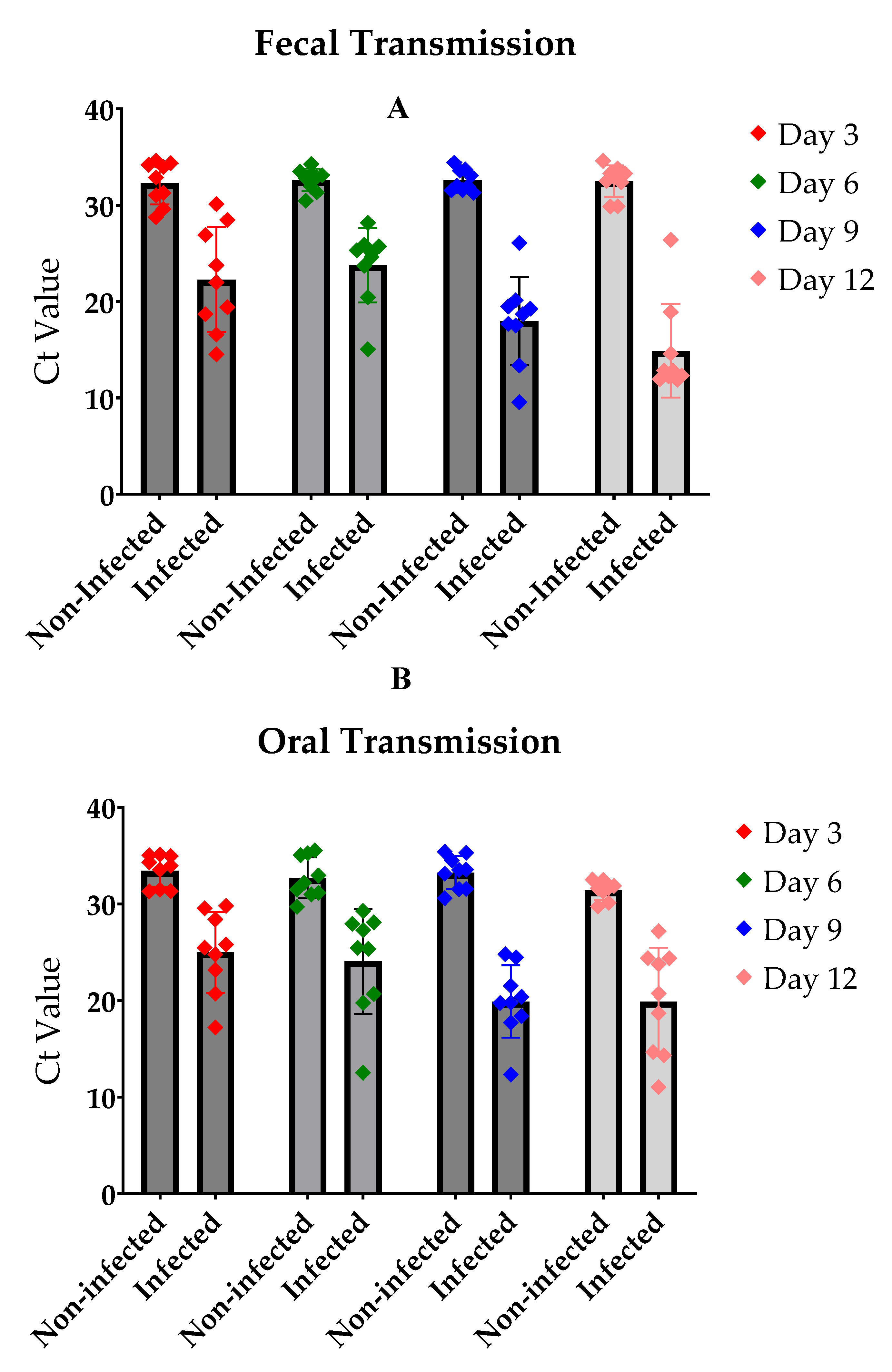 Preprints 149926 g004