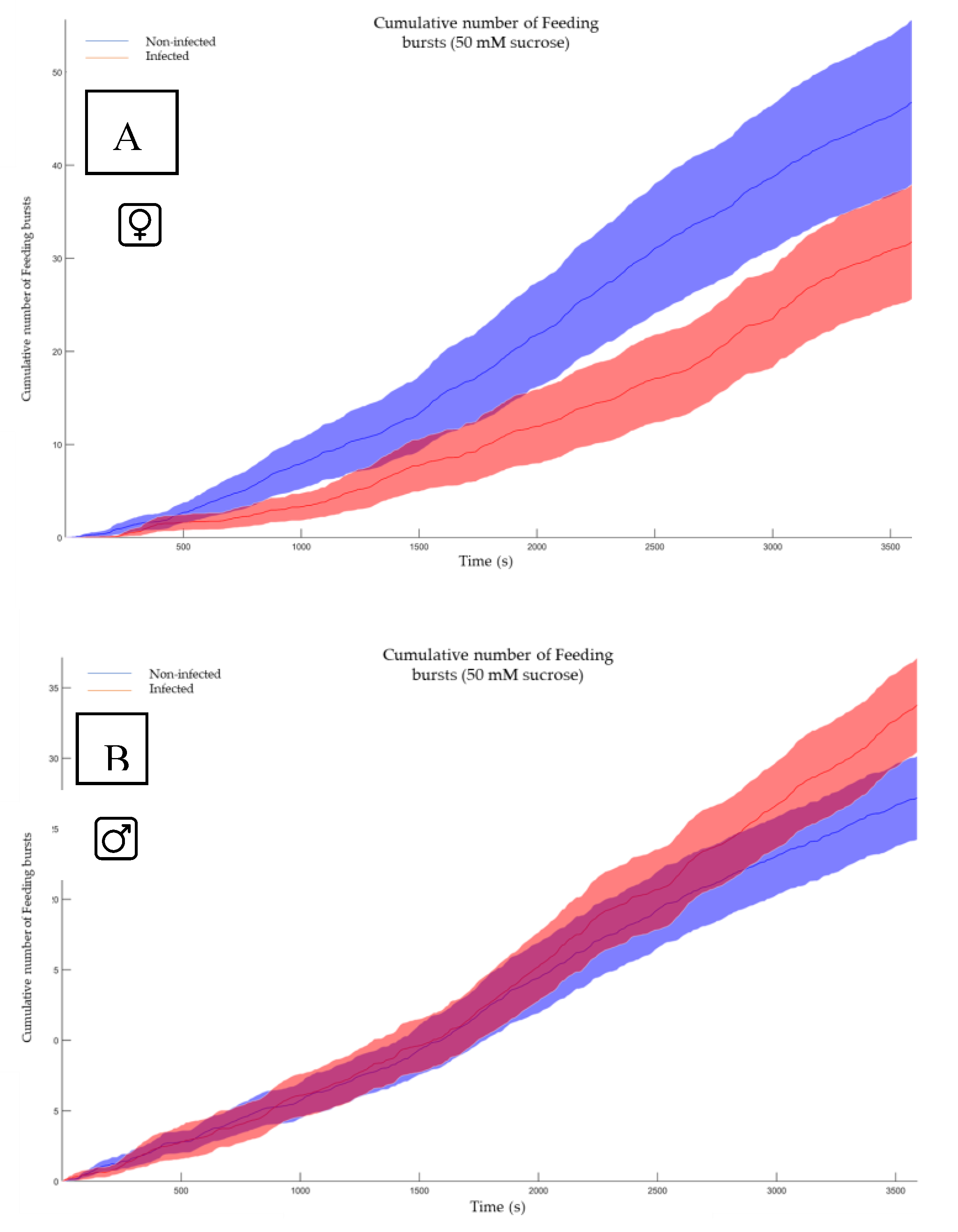 Preprints 149926 g007