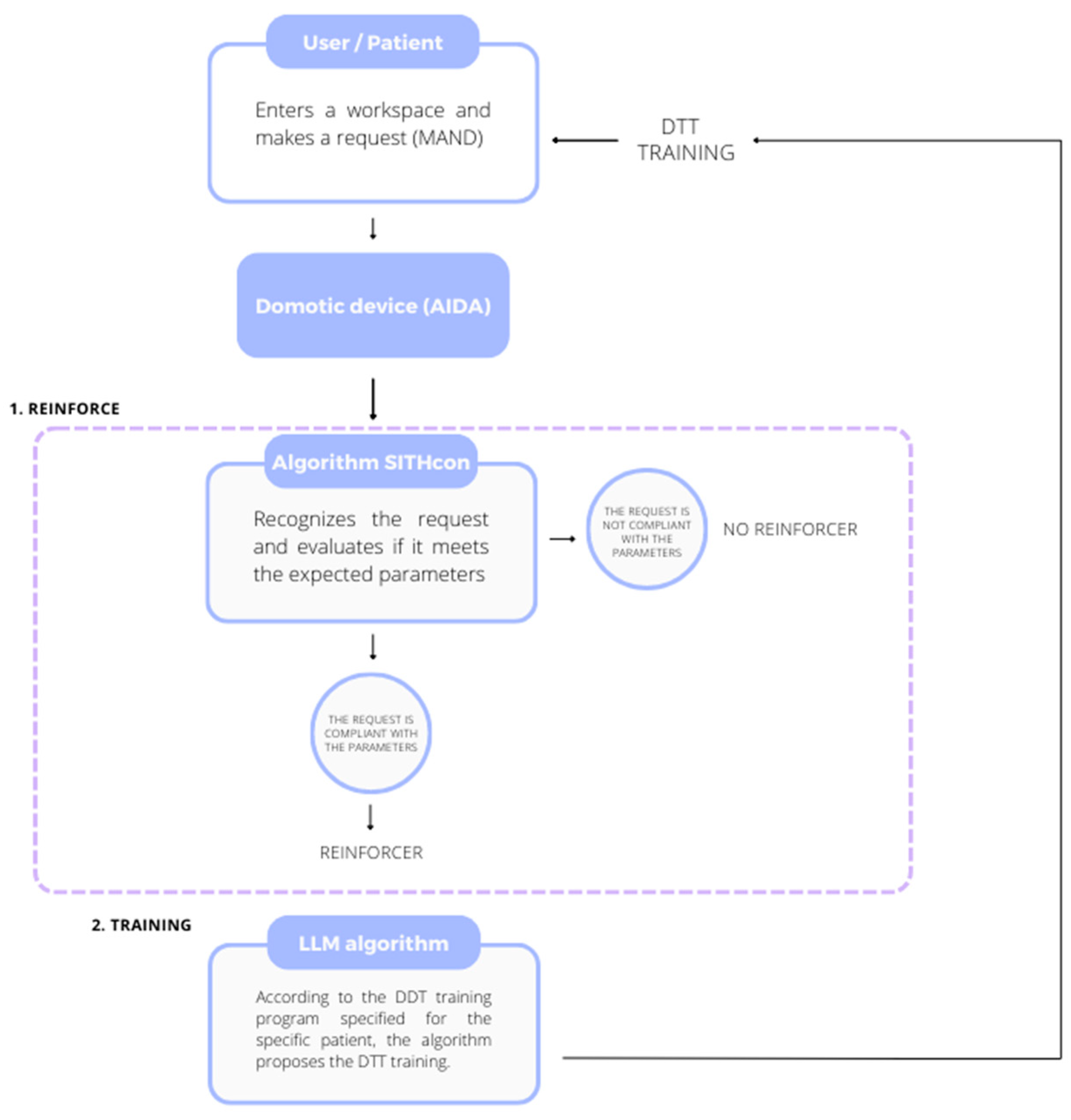 Preprints 175012 g001