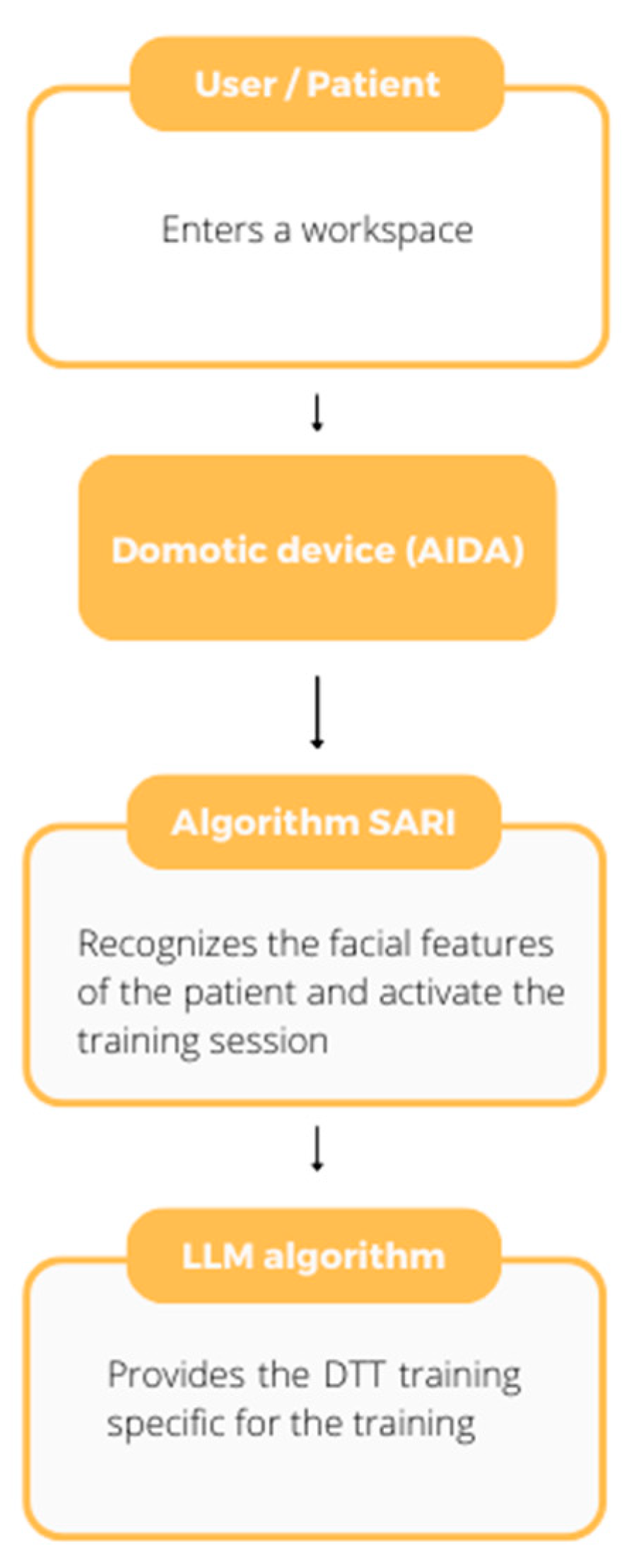 Preprints 175012 g002