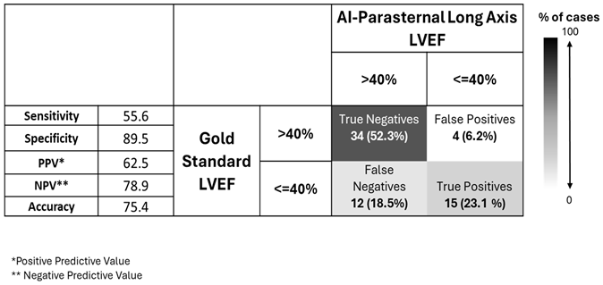 Preprints 153742 i001