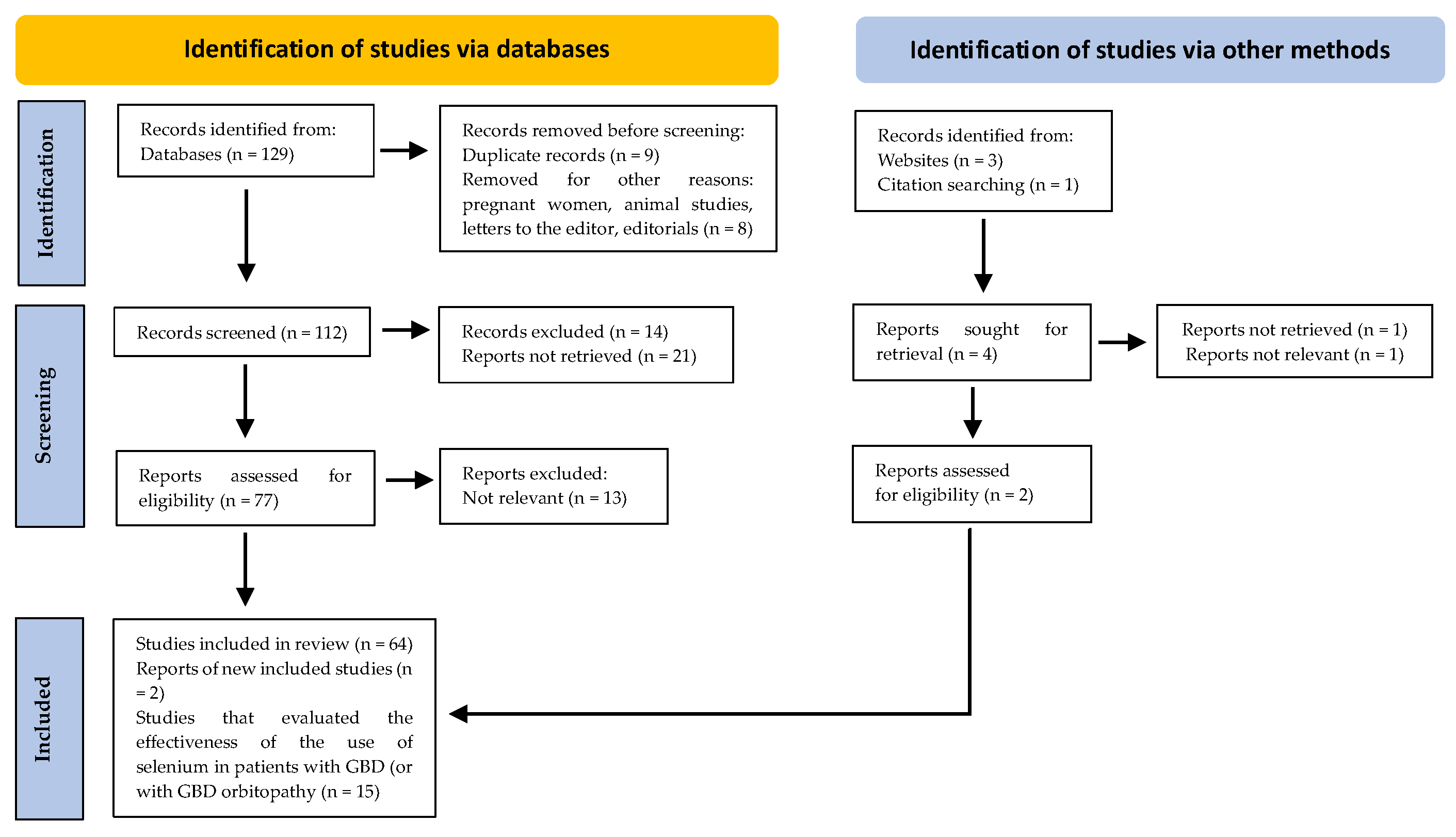 Preprints 176558 g001