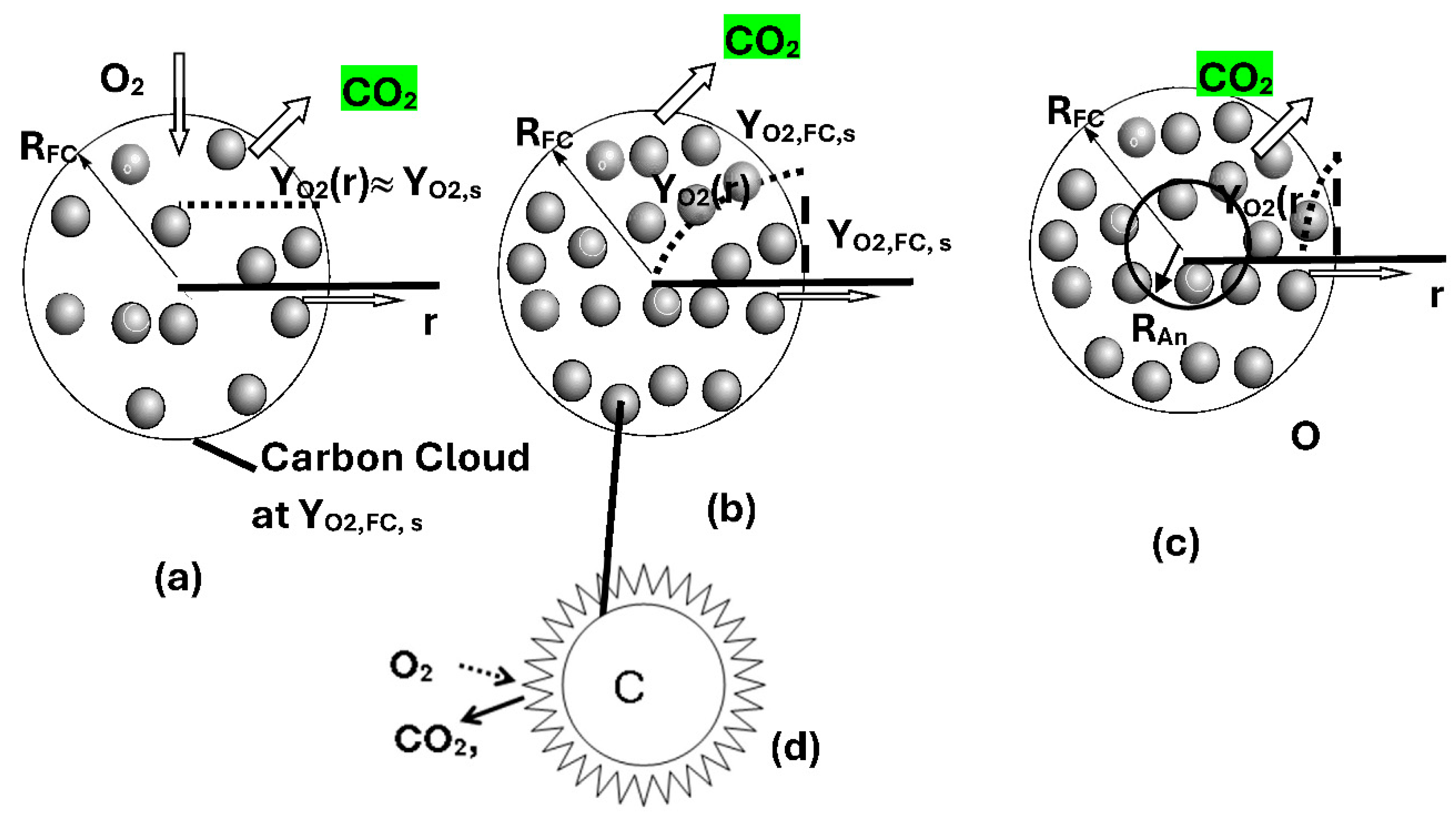 Preprints 151313 g001