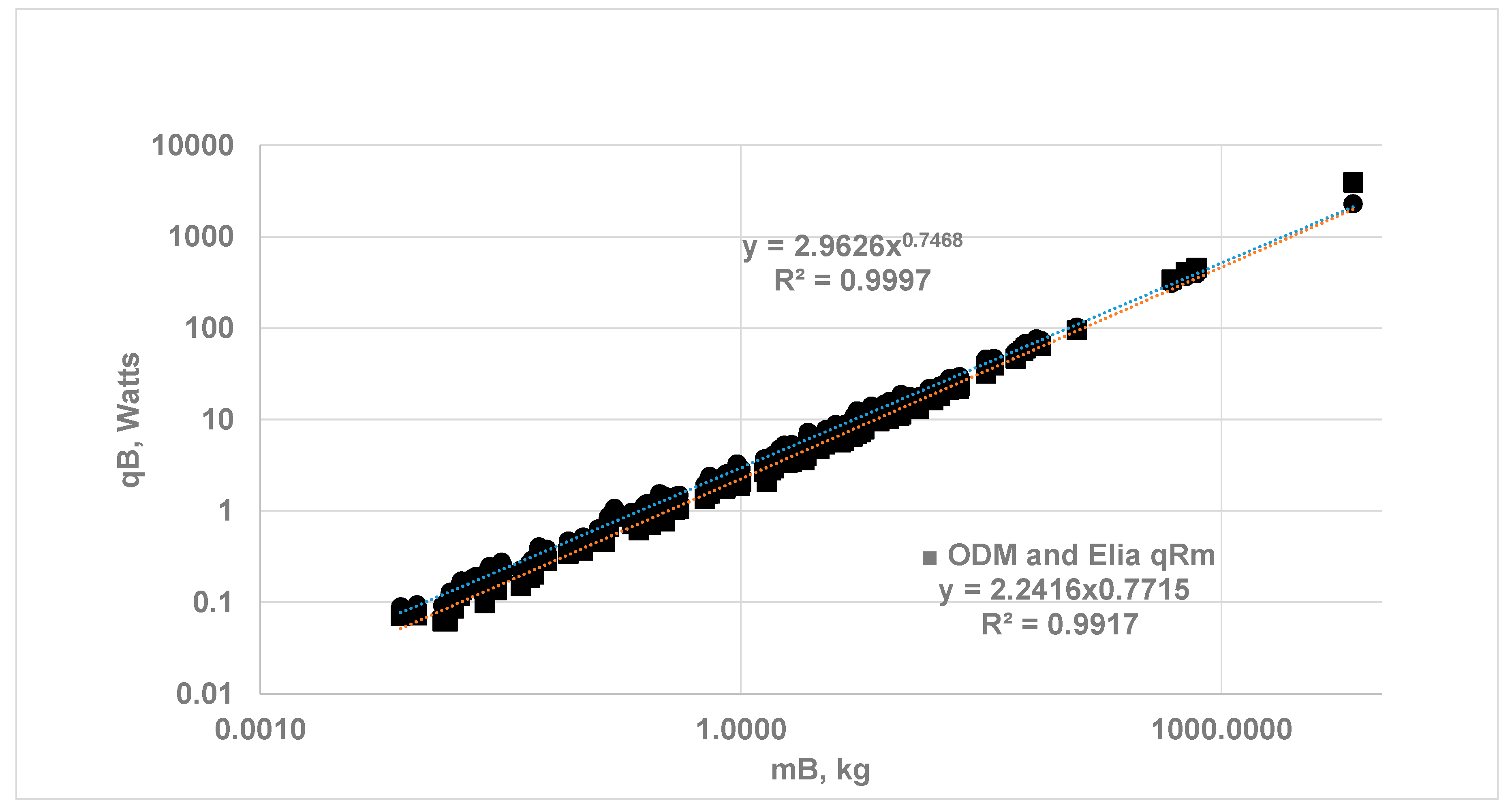 Preprints 151313 g006