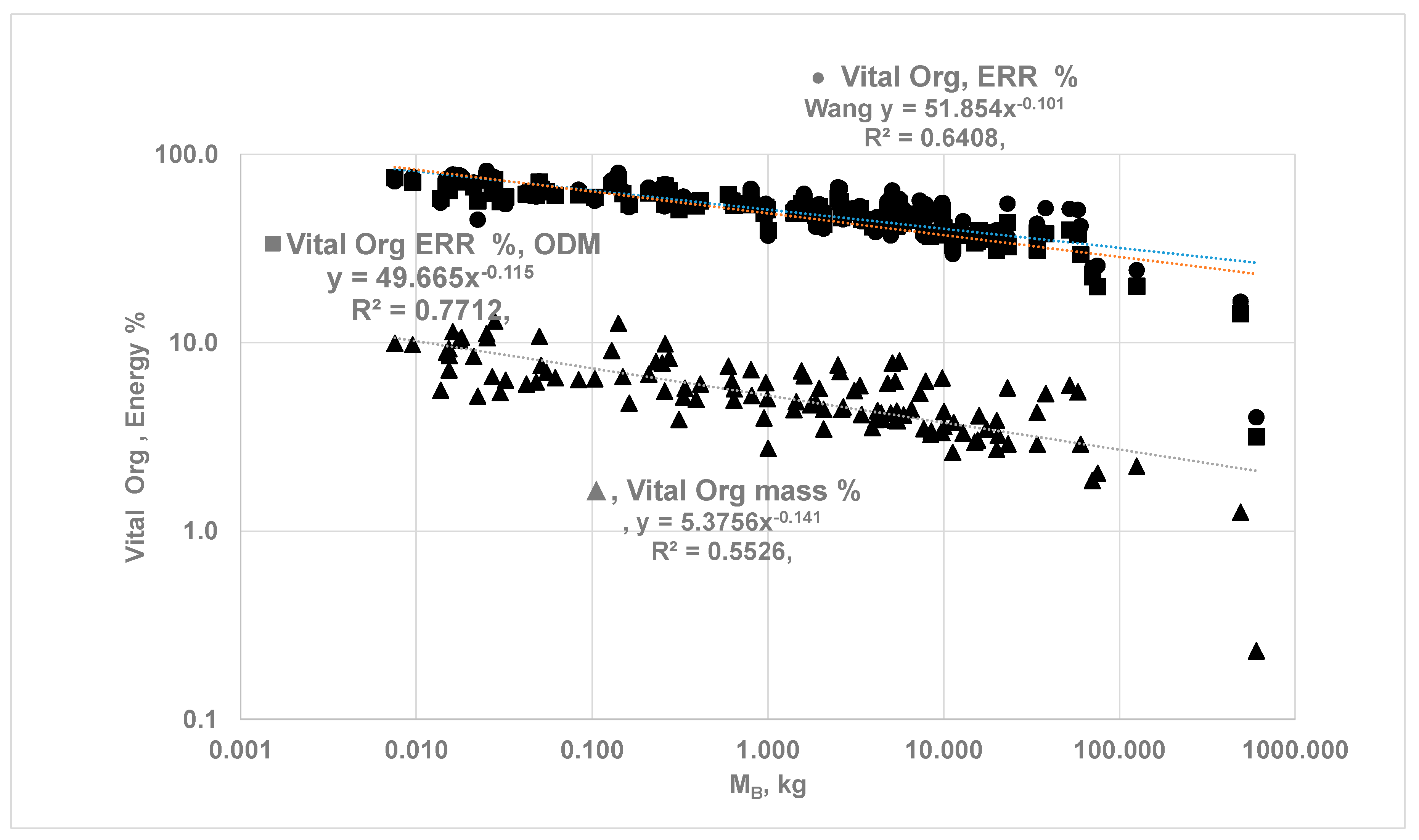 Preprints 151313 g008