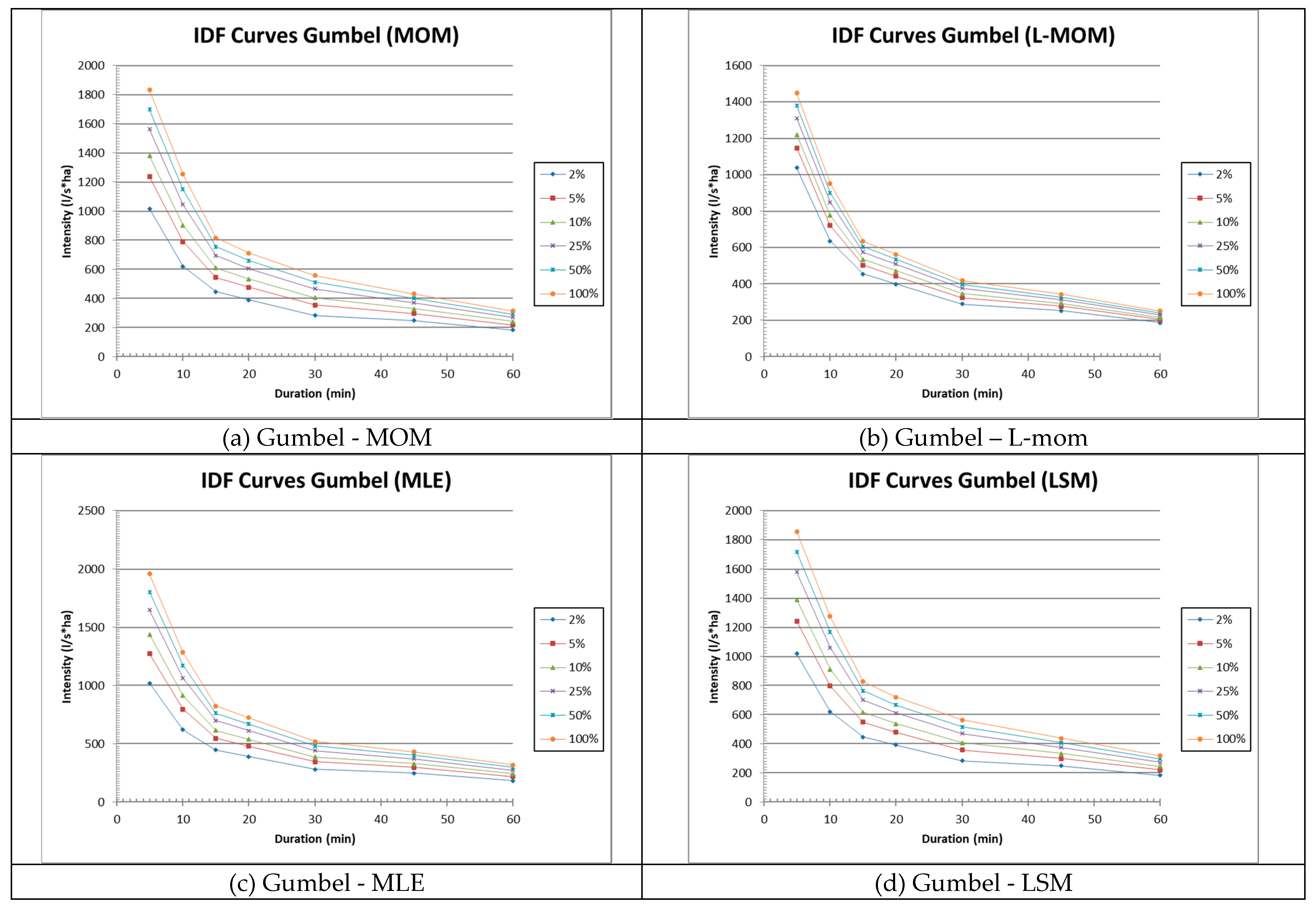 Preprints 181389 g001