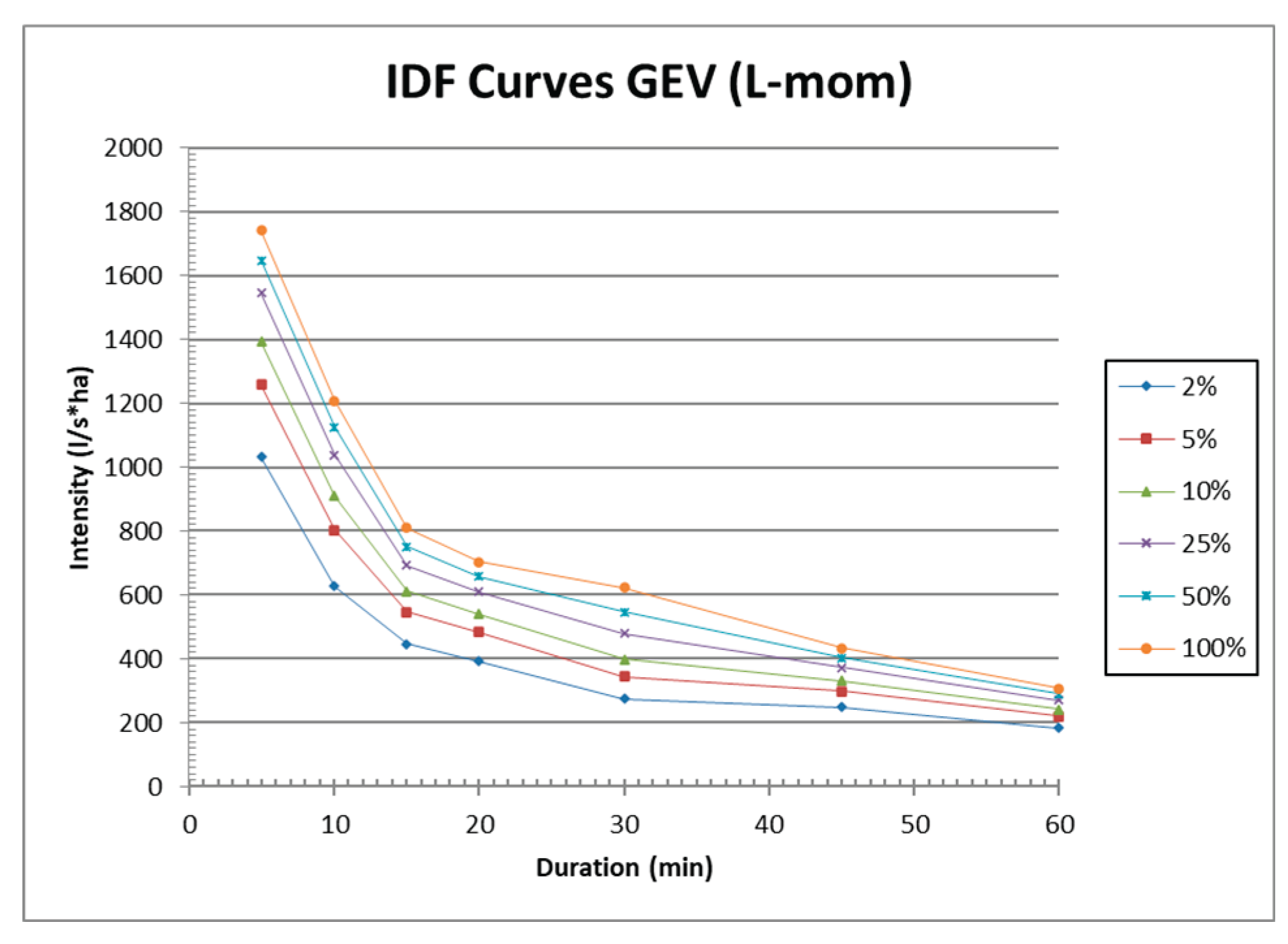 Preprints 181389 g002