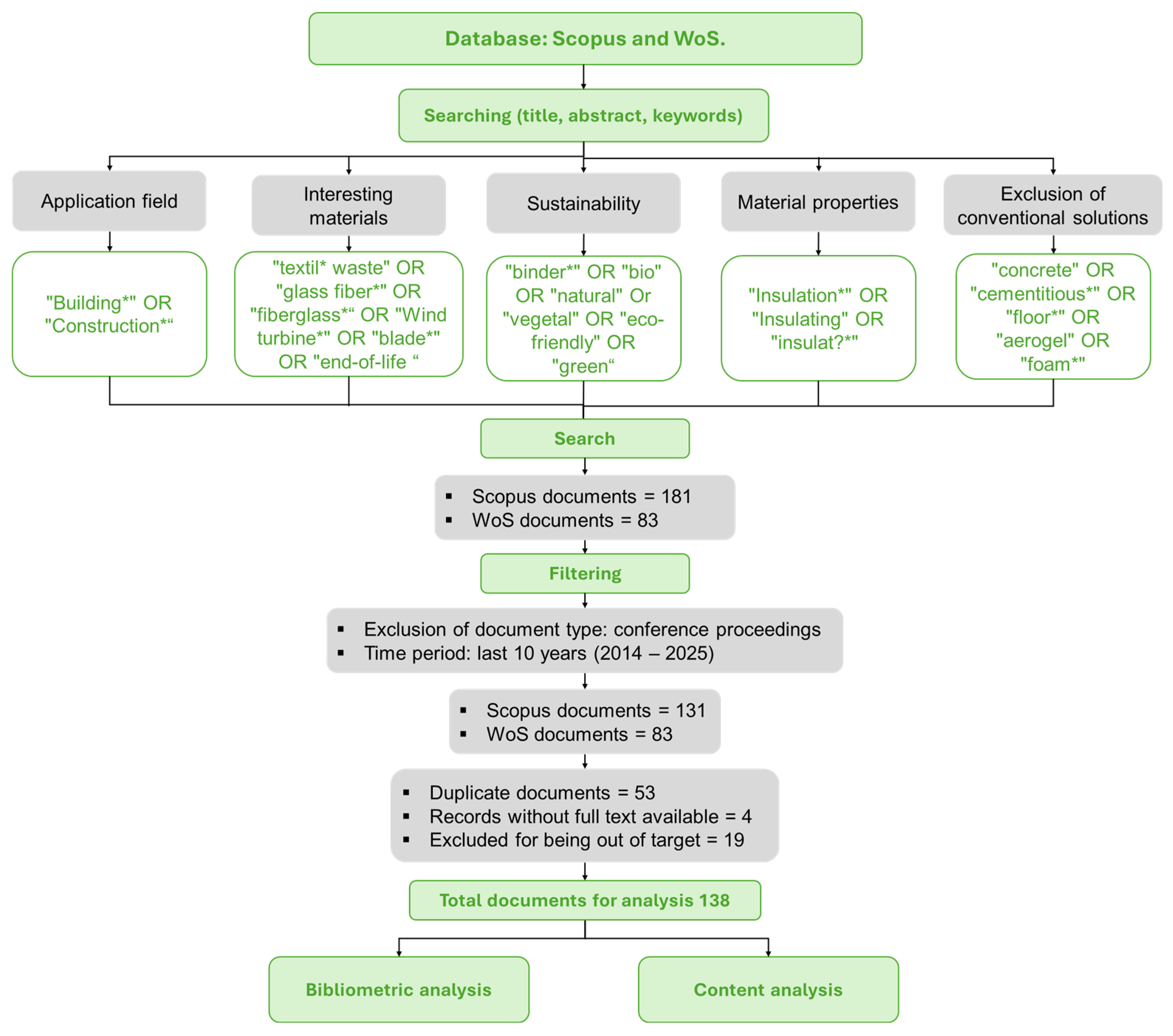 Preprints 183827 g001