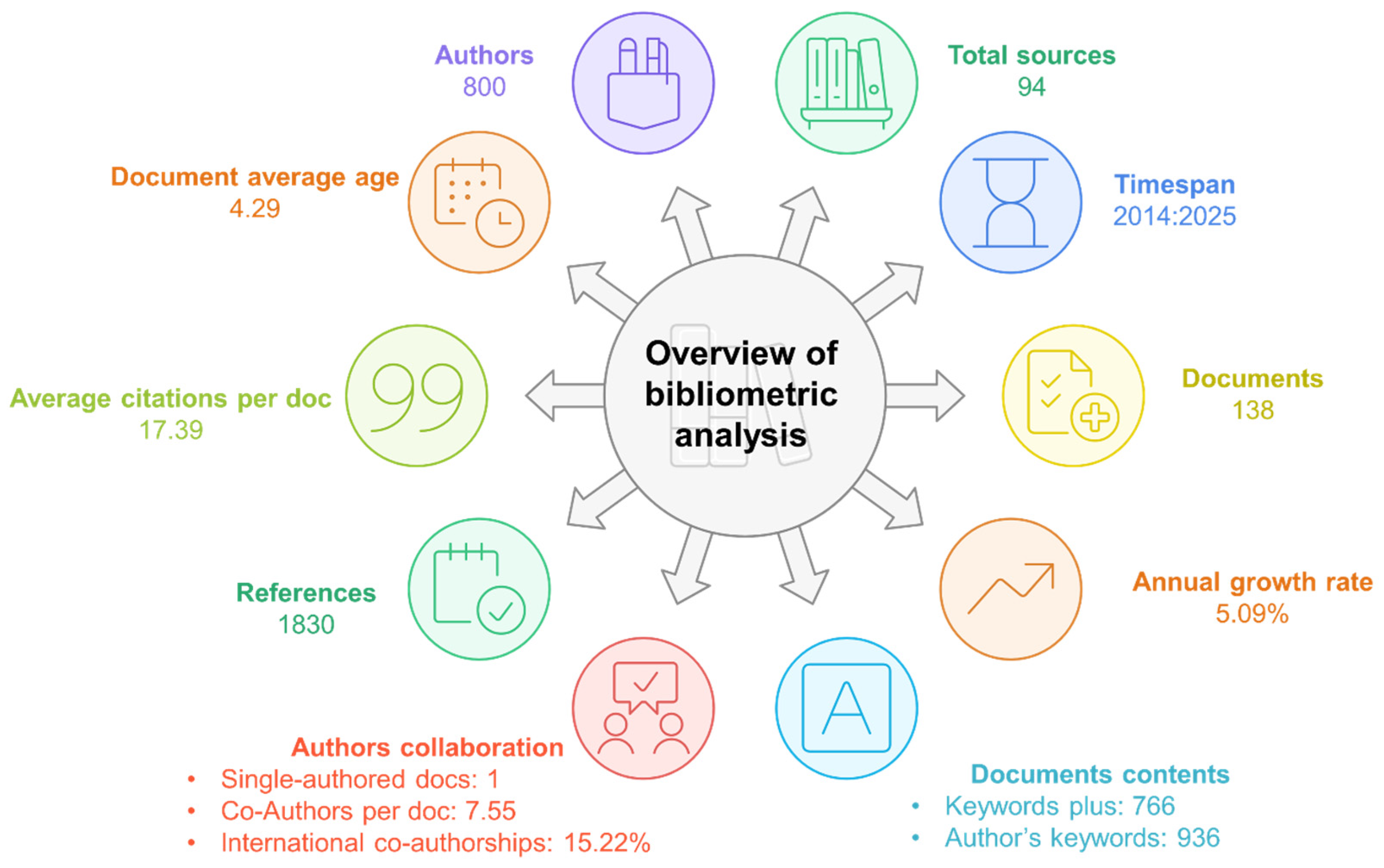 Preprints 183827 g002