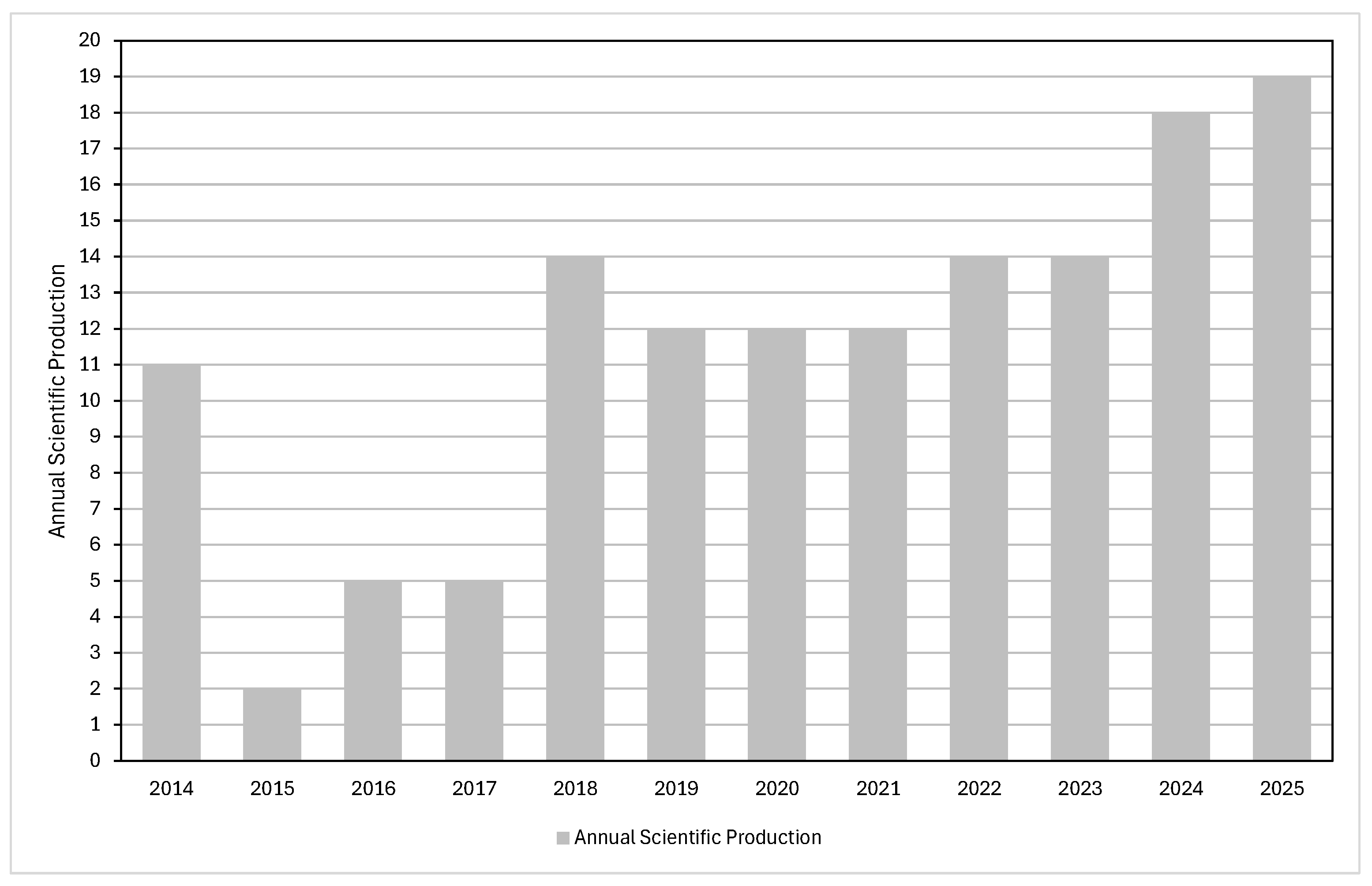 Preprints 183827 g003