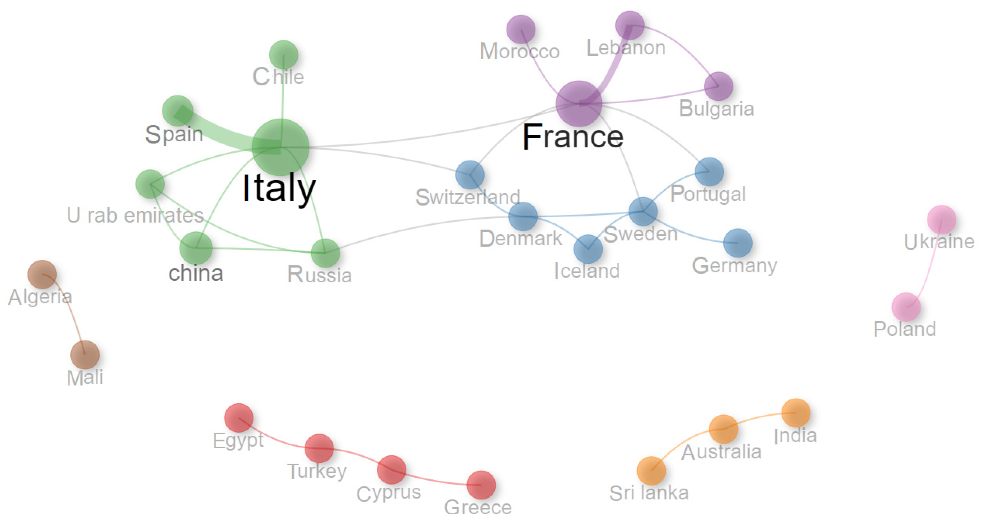 Preprints 183827 g005