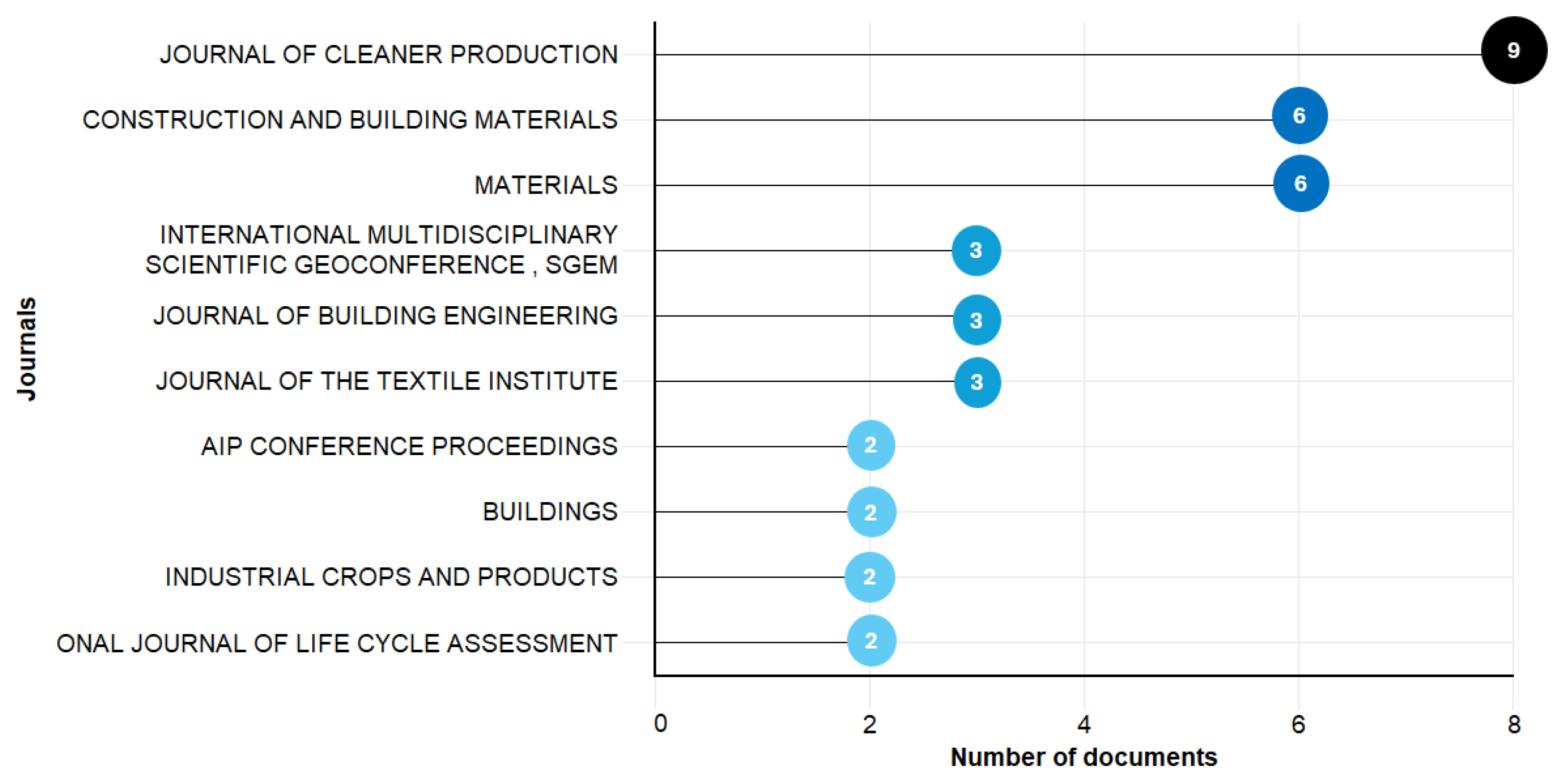 Preprints 183827 g006