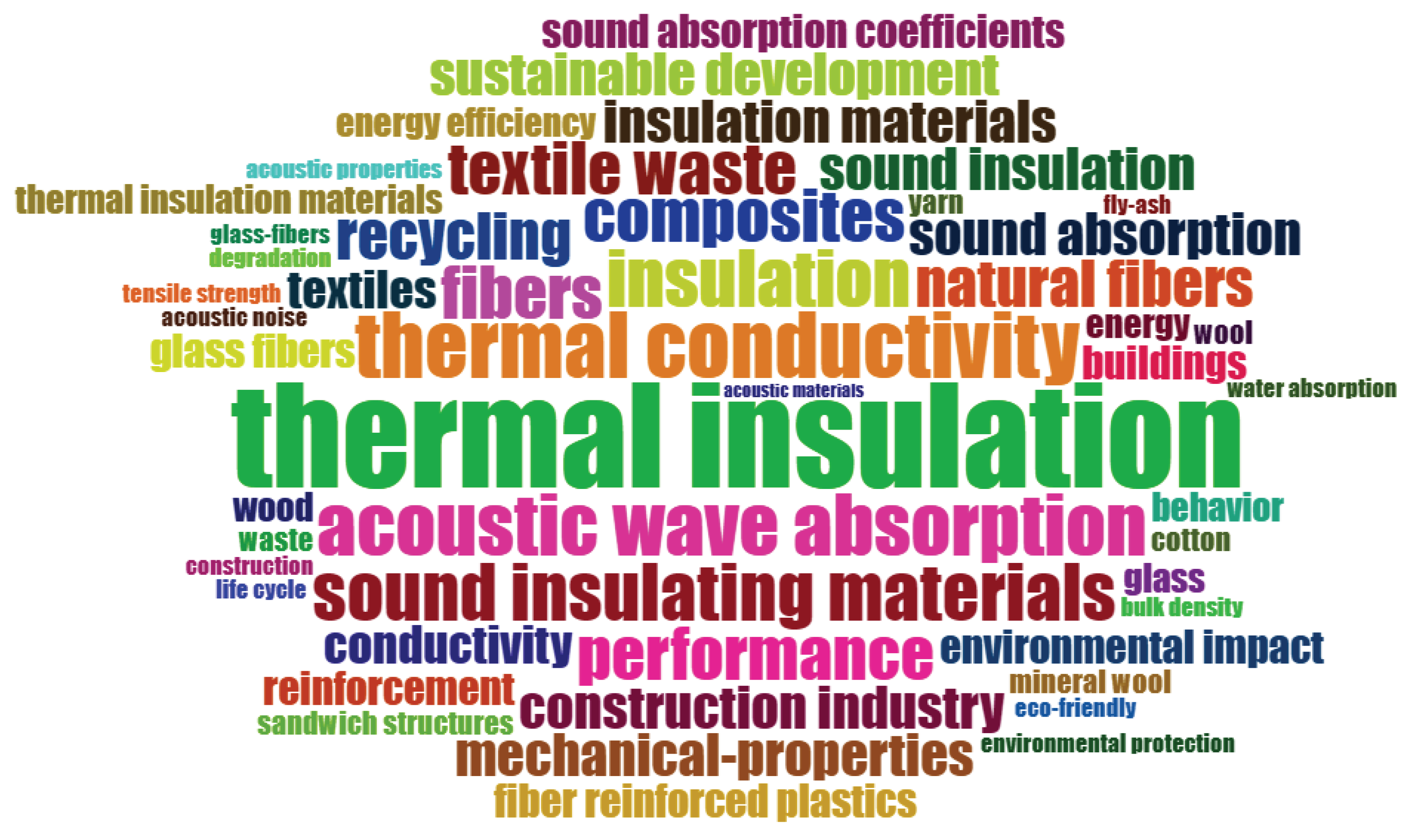 Preprints 183827 g007