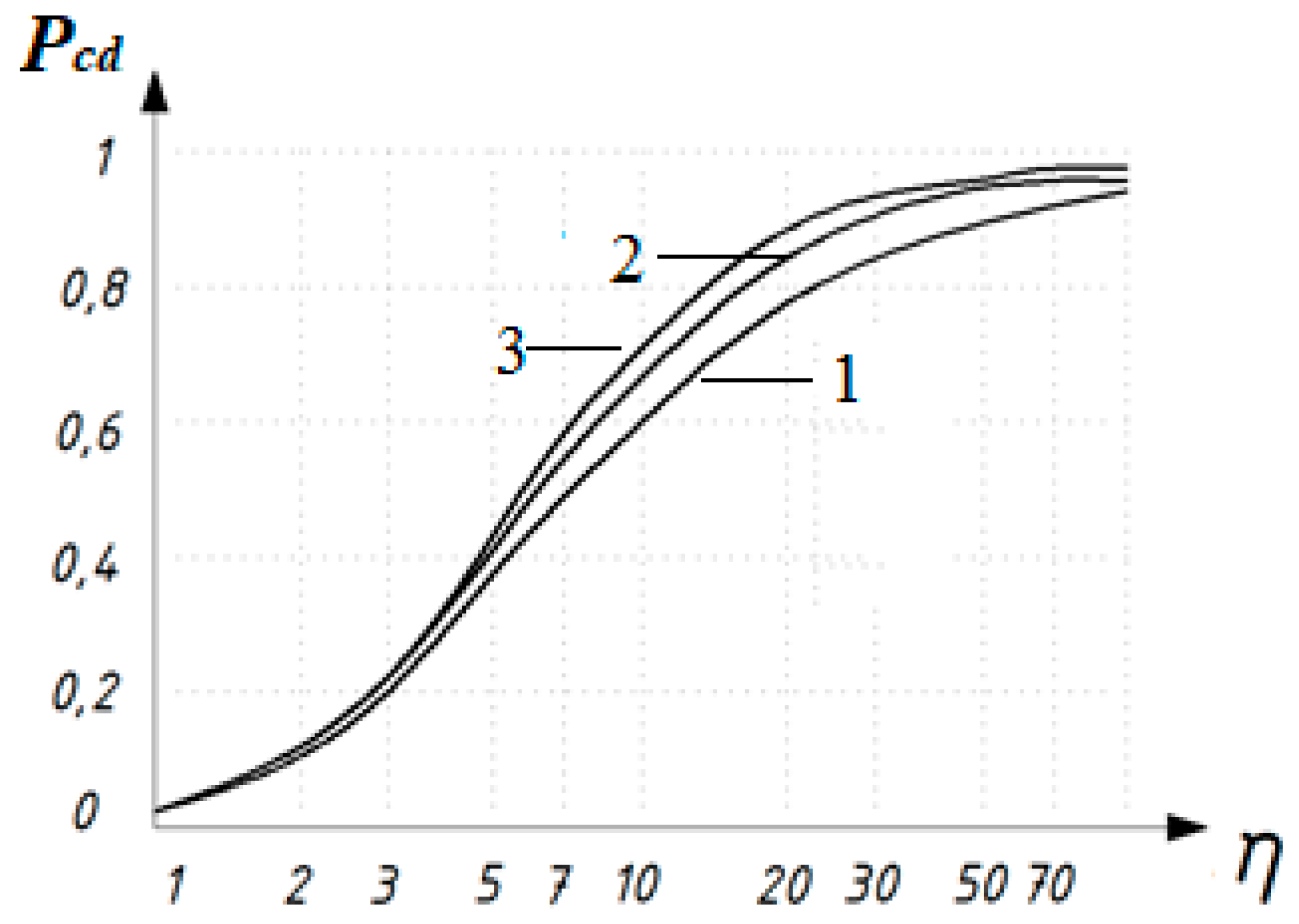 Preprints 160741 g004