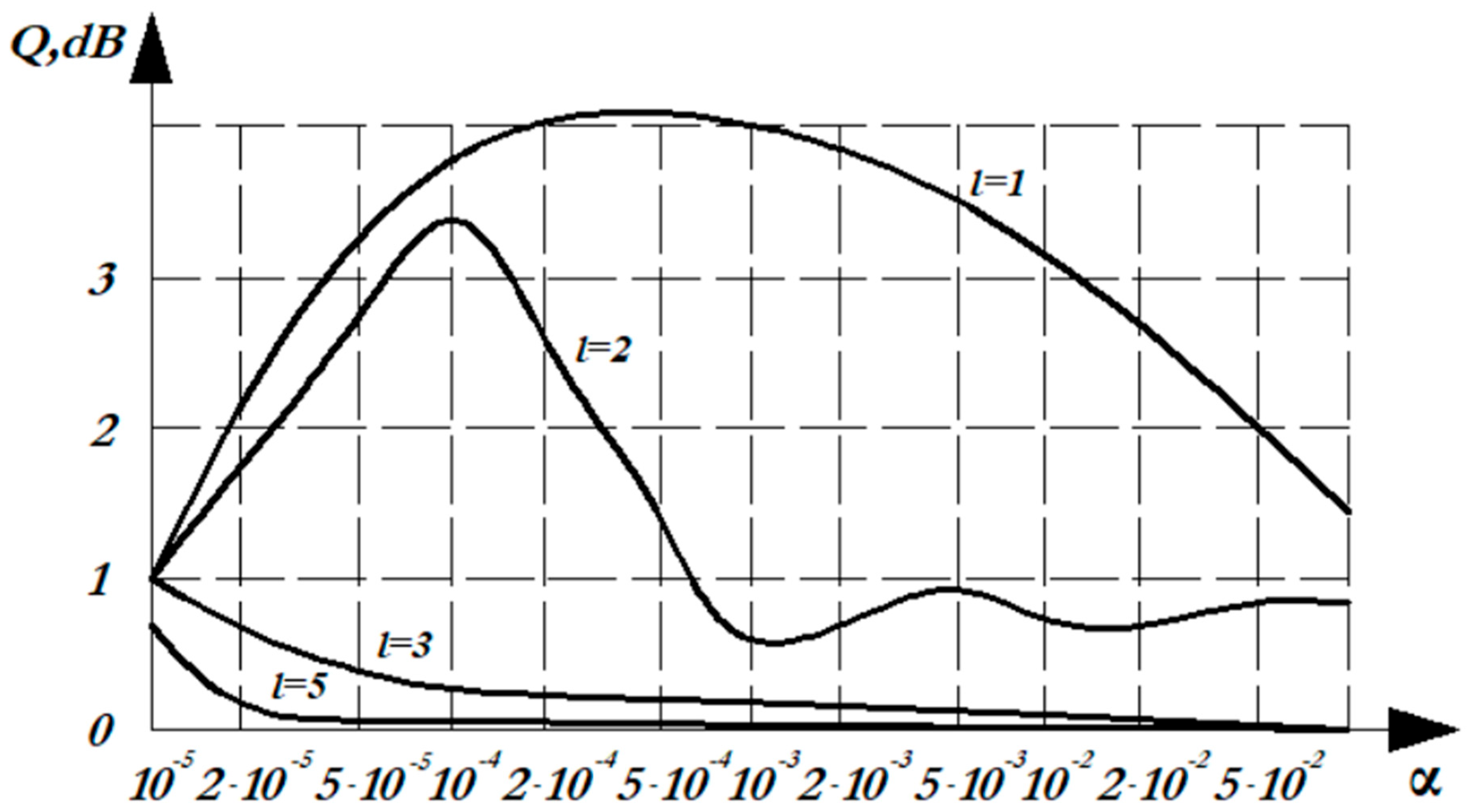 Preprints 160741 g006