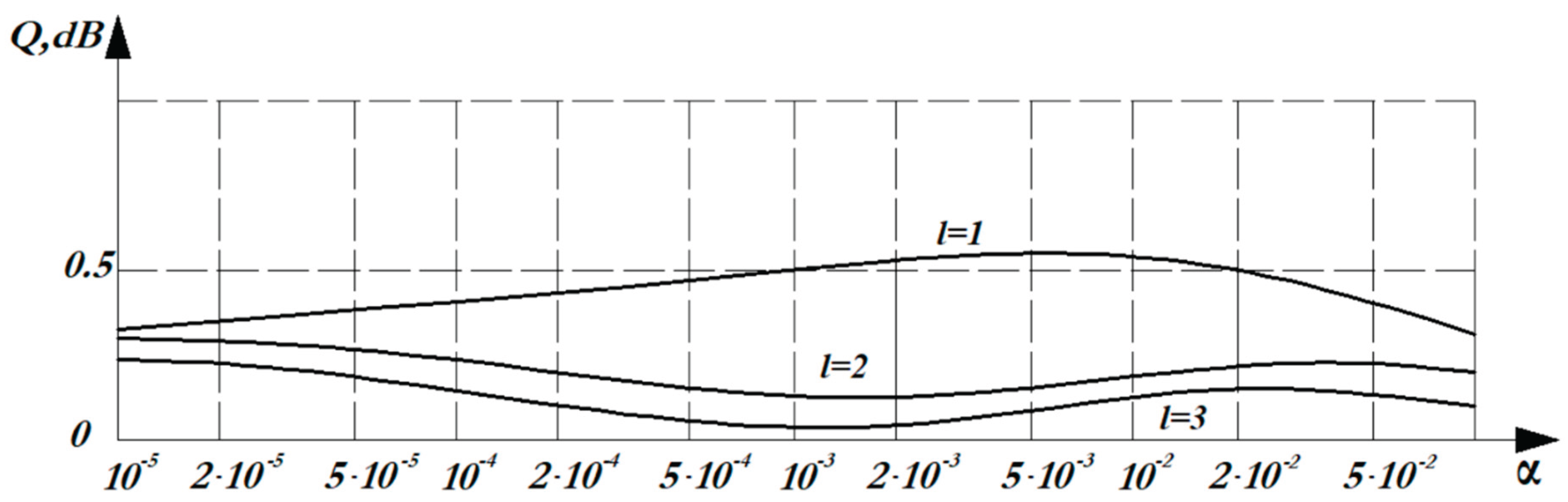 Preprints 160741 g007