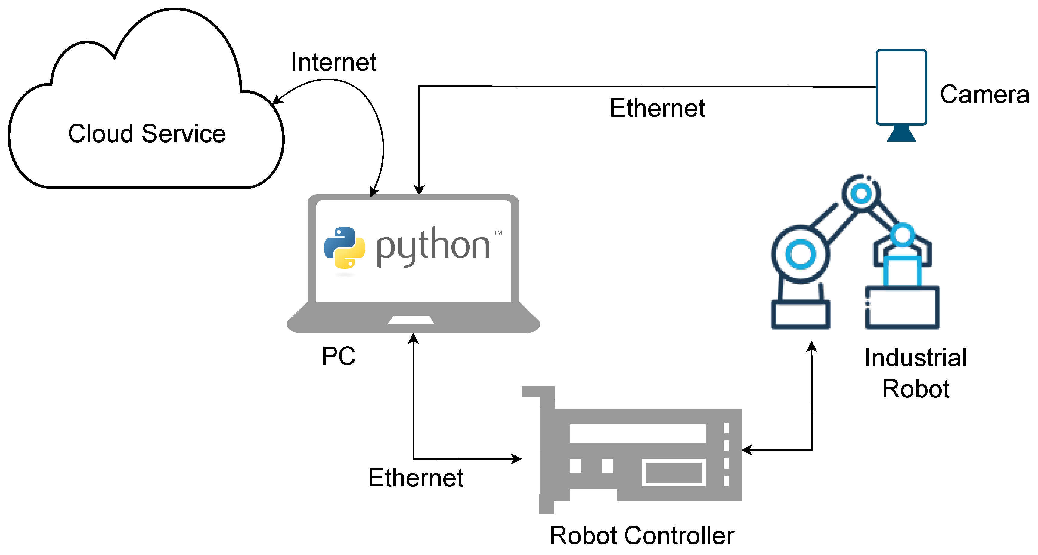Preprints 154287 g002