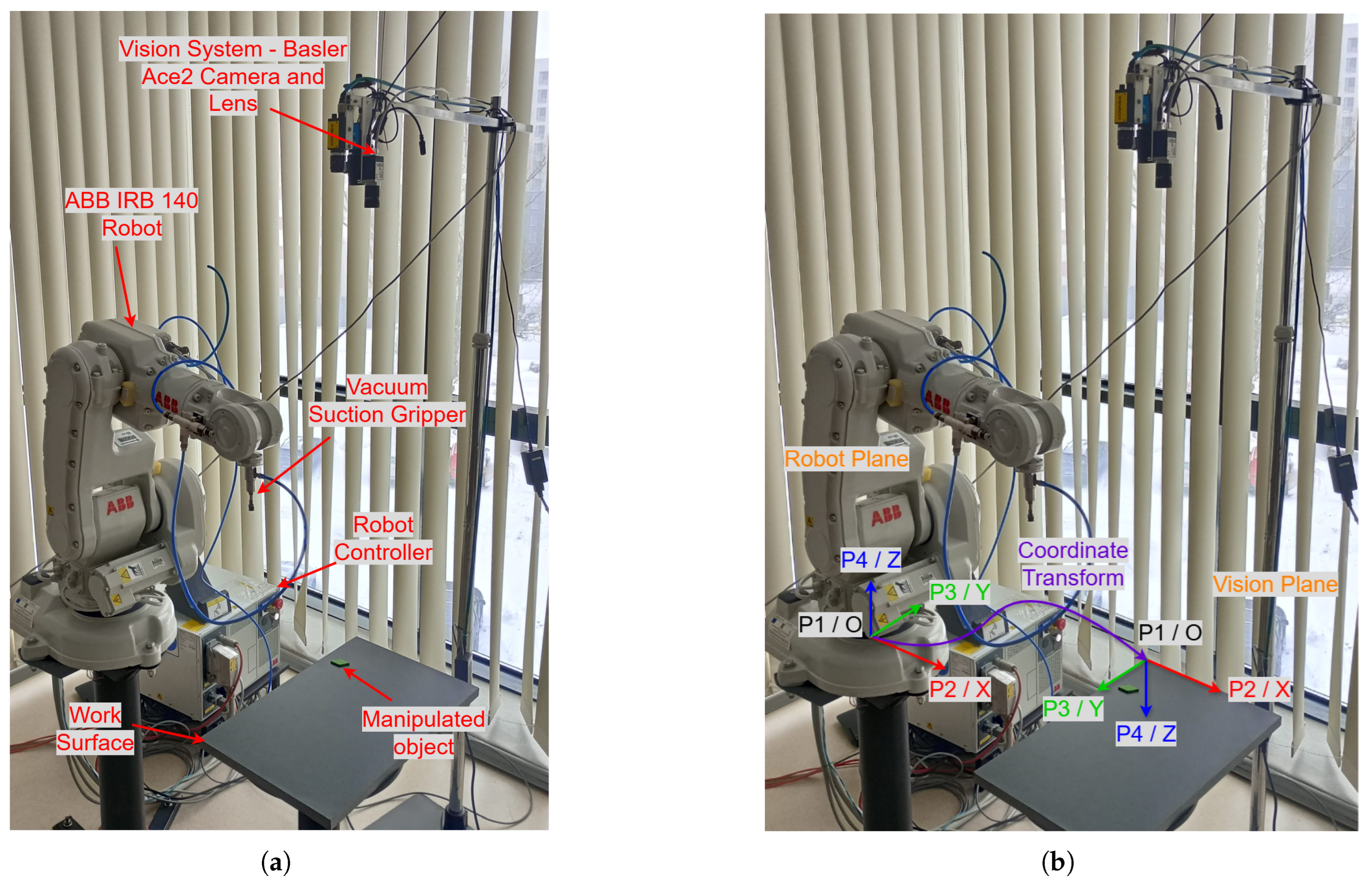 Preprints 154287 g003
