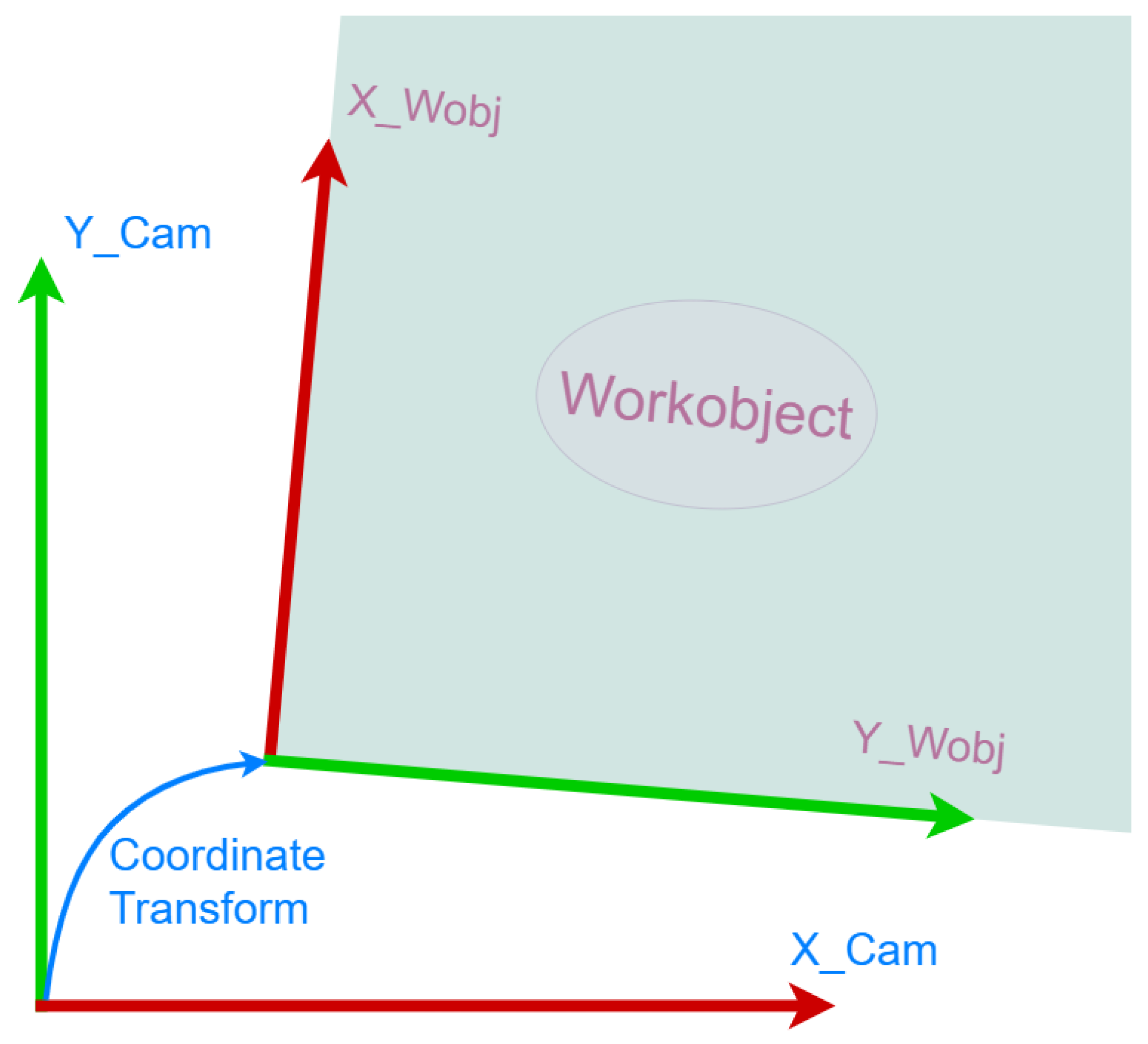 Preprints 154287 g005