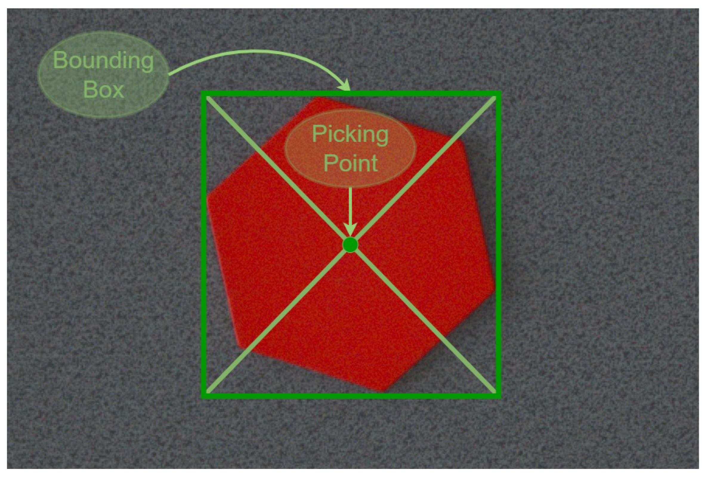 Preprints 154287 g007