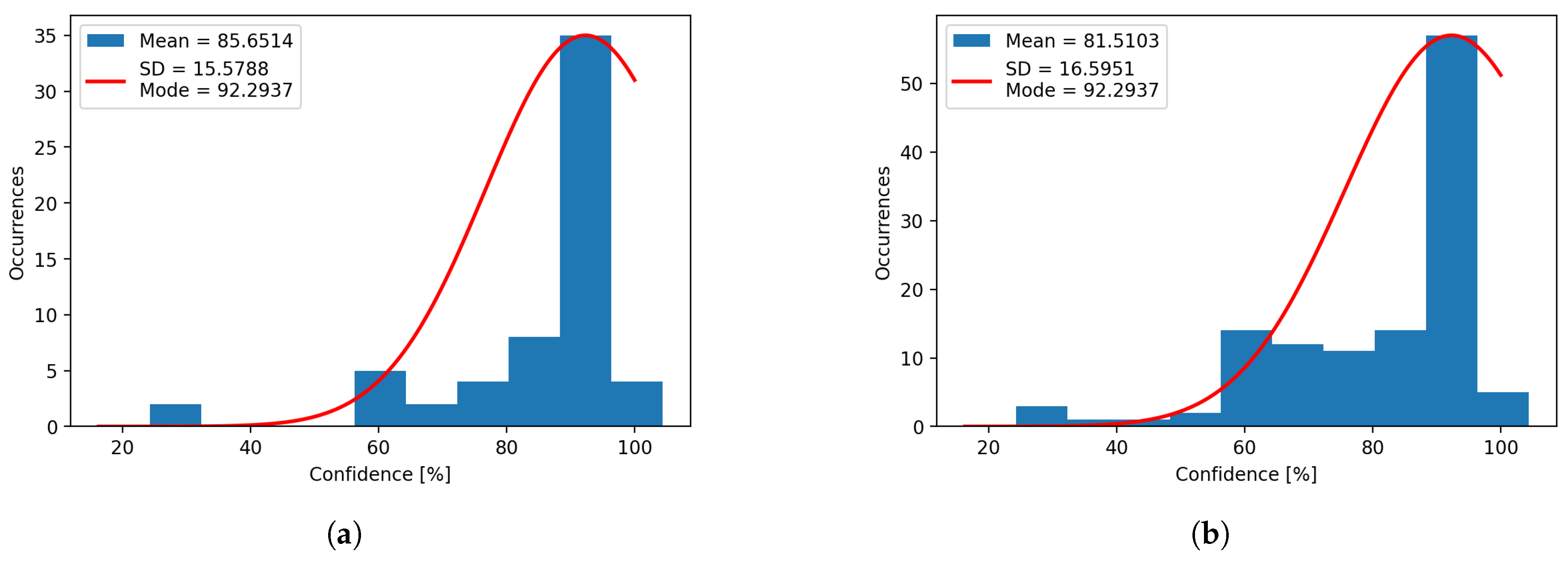 Preprints 154287 g008