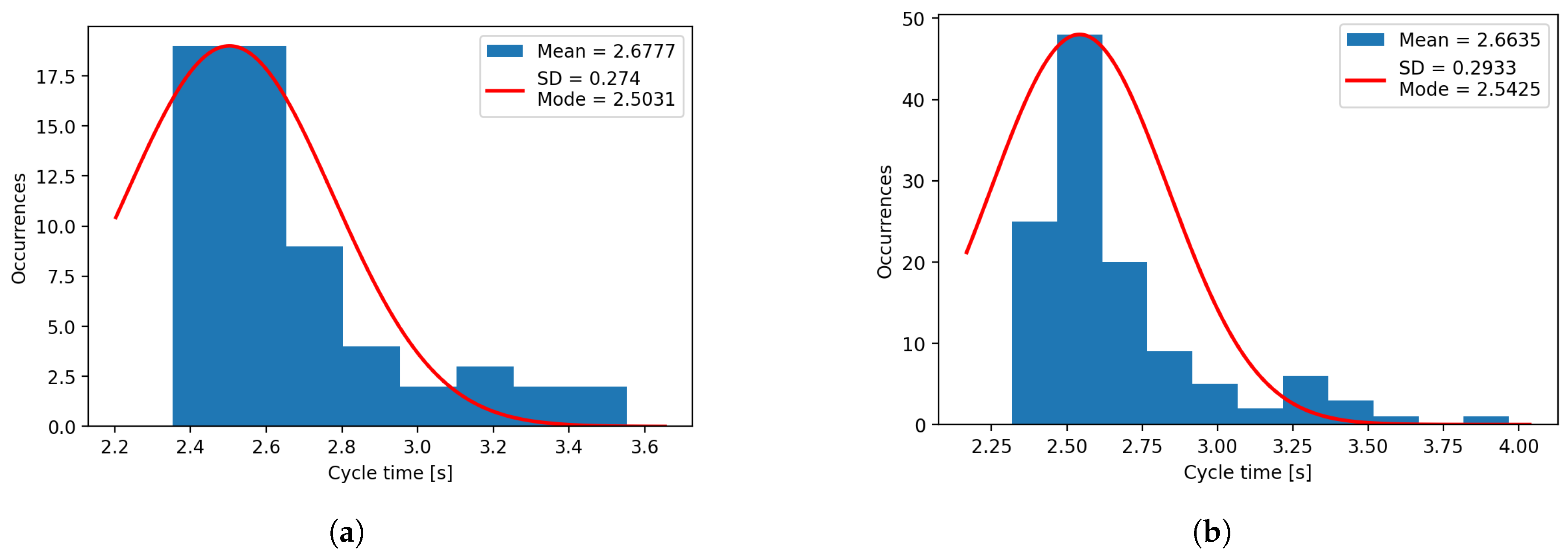 Preprints 154287 g011