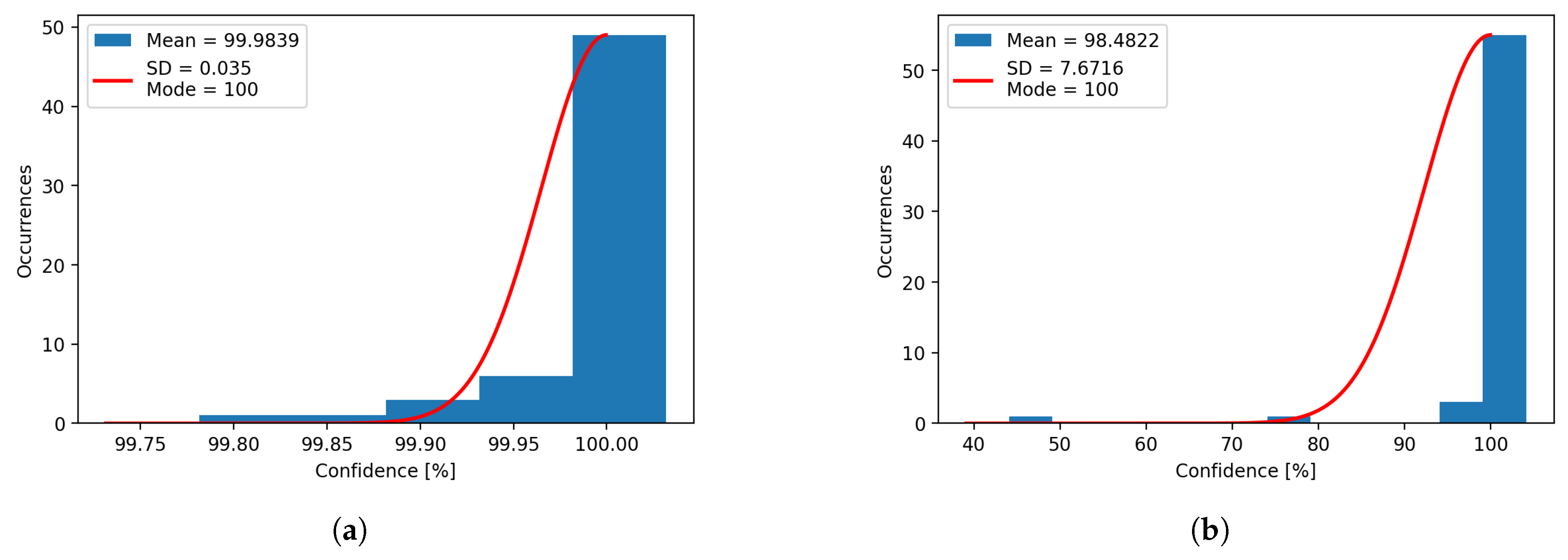 Preprints 154287 g013