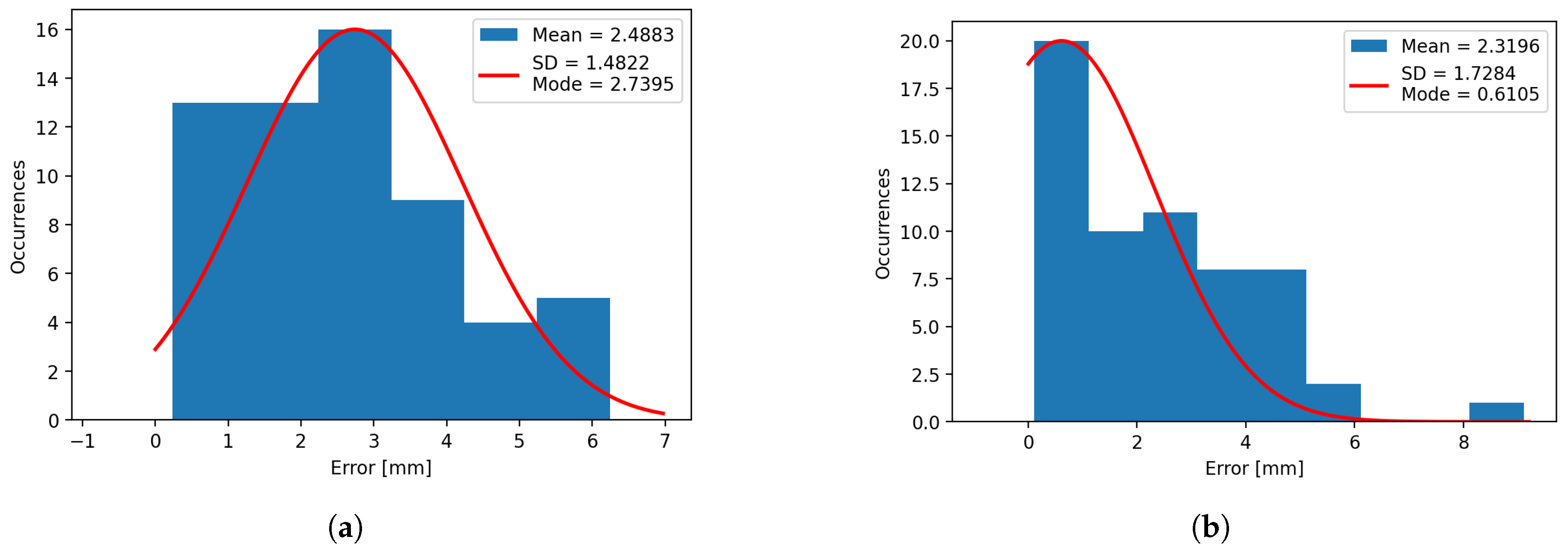 Preprints 154287 g014