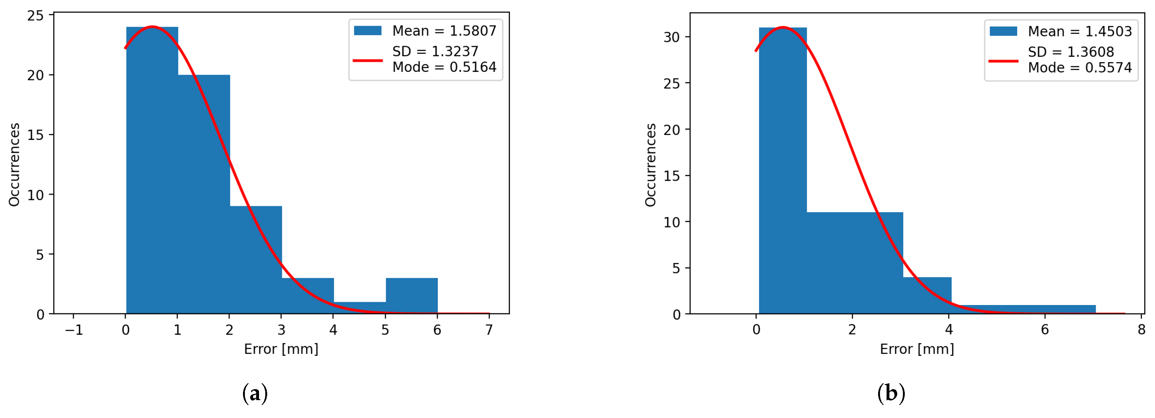 Preprints 154287 g015