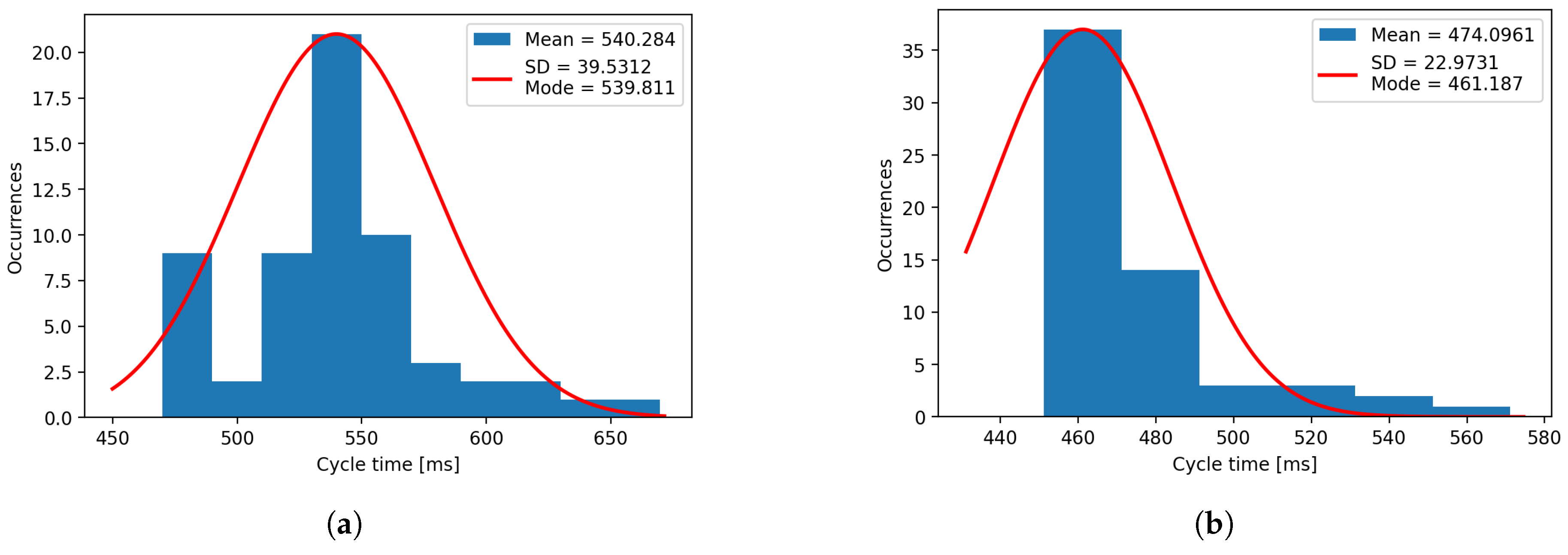 Preprints 154287 g016
