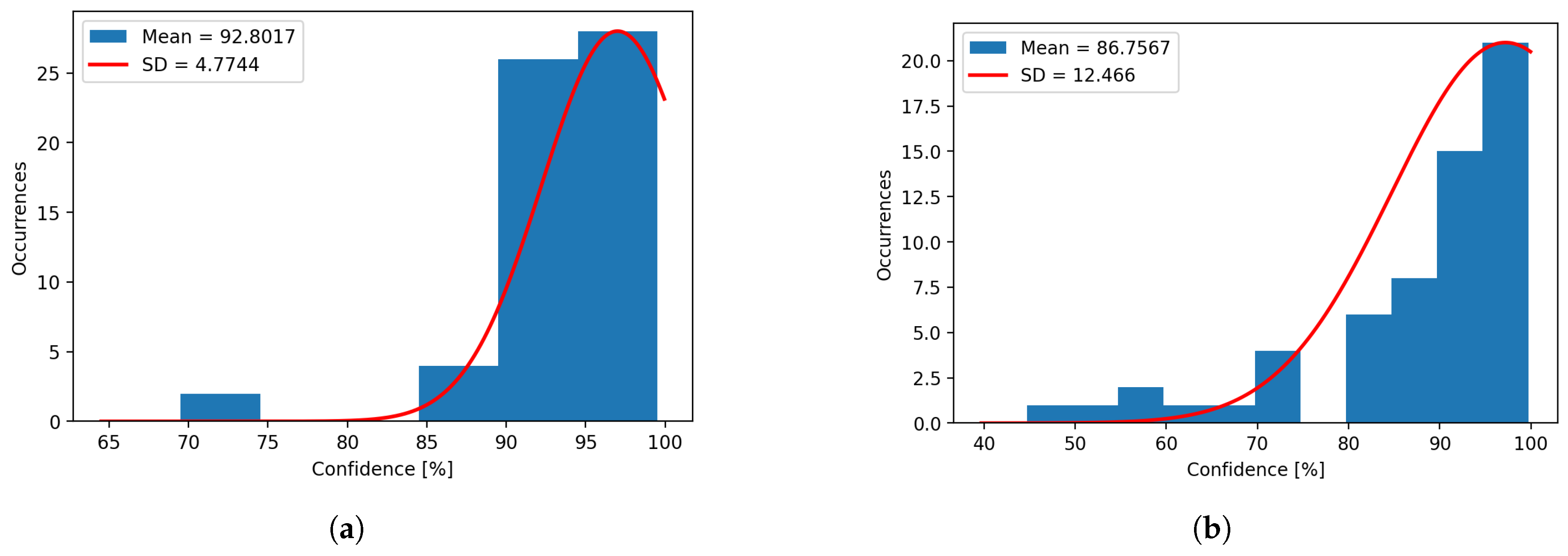 Preprints 154287 g019