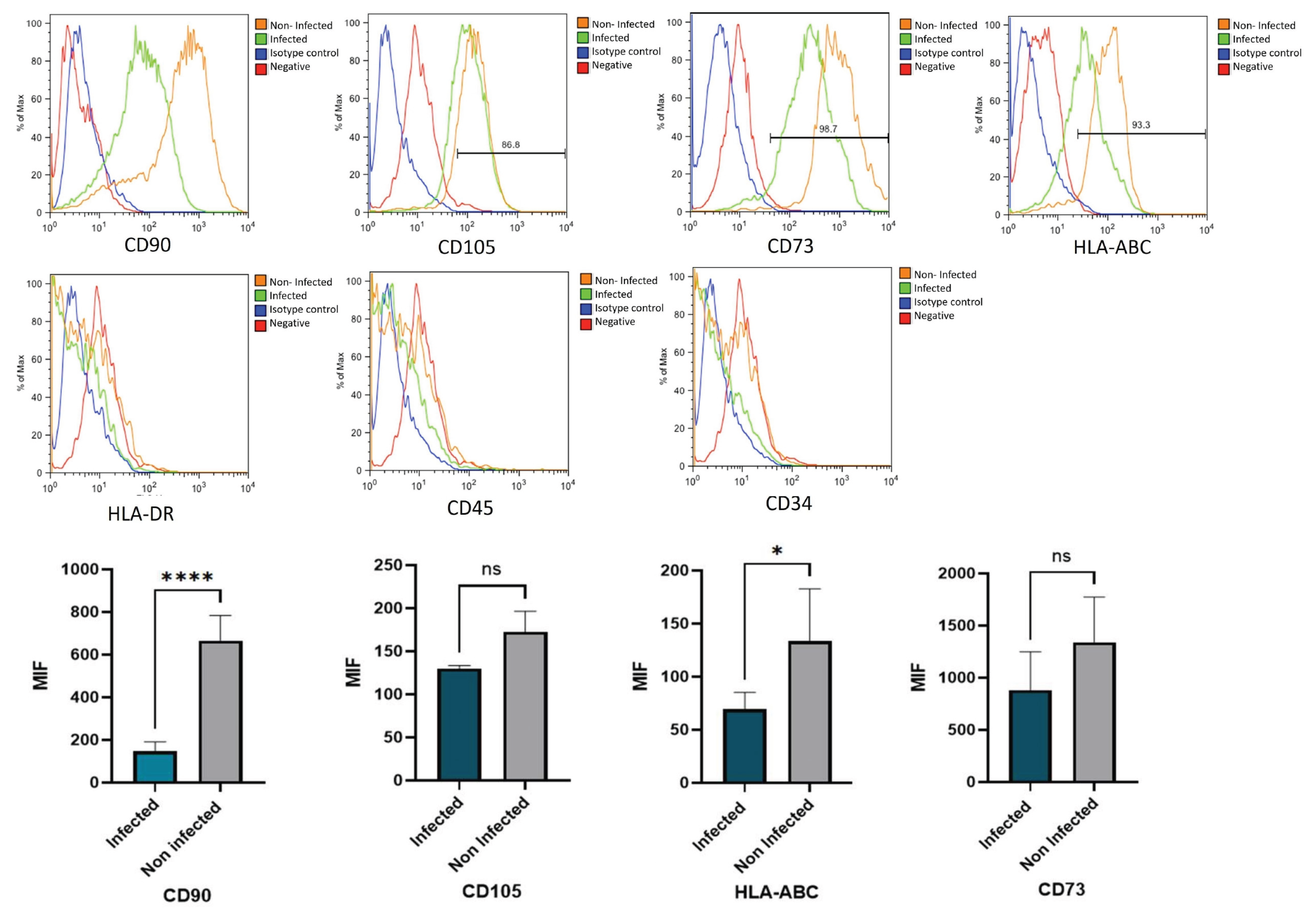 Preprints 175048 g004