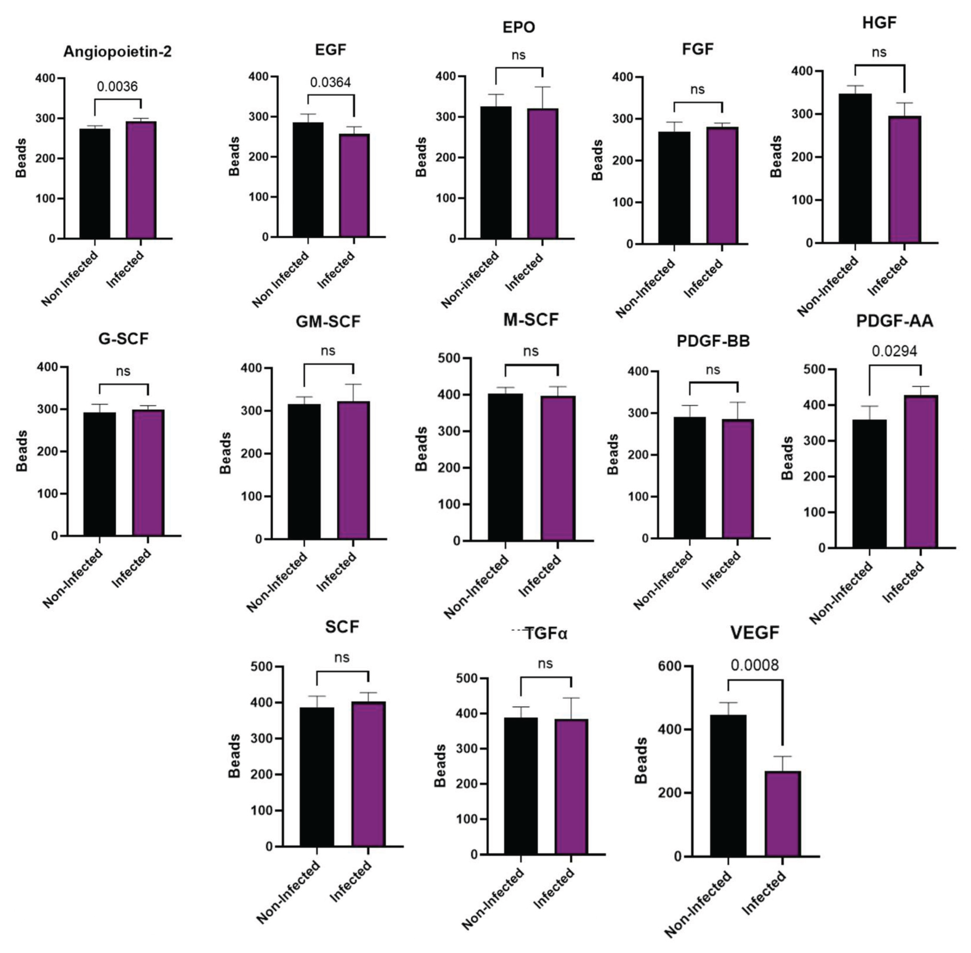Preprints 175048 g006