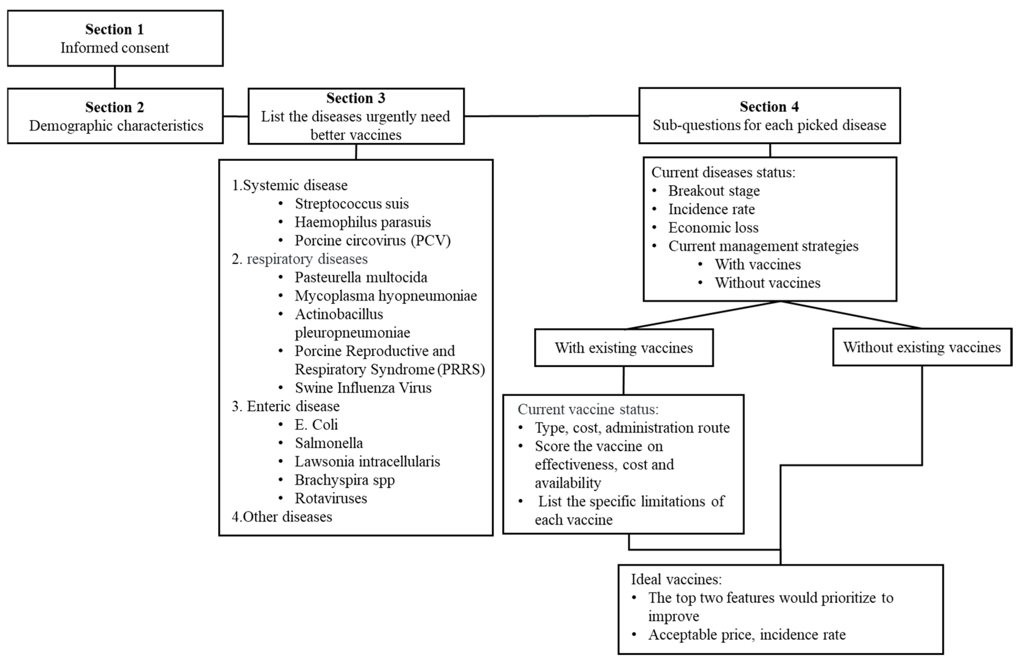 Preprints 183551 g001