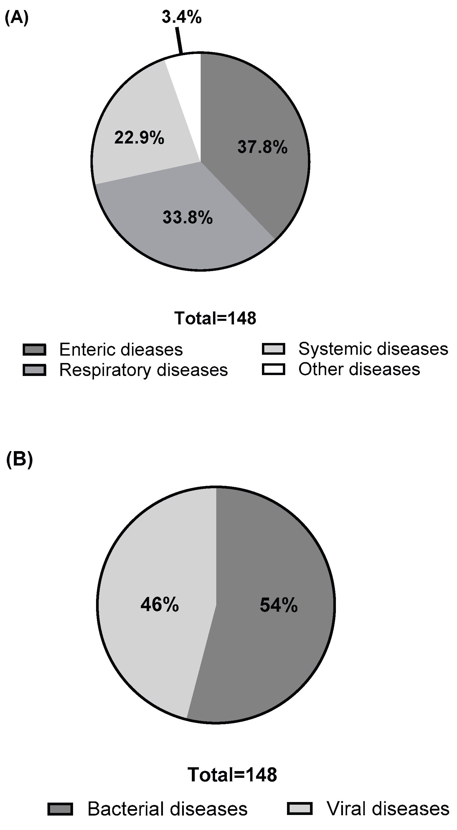 Preprints 183551 g003