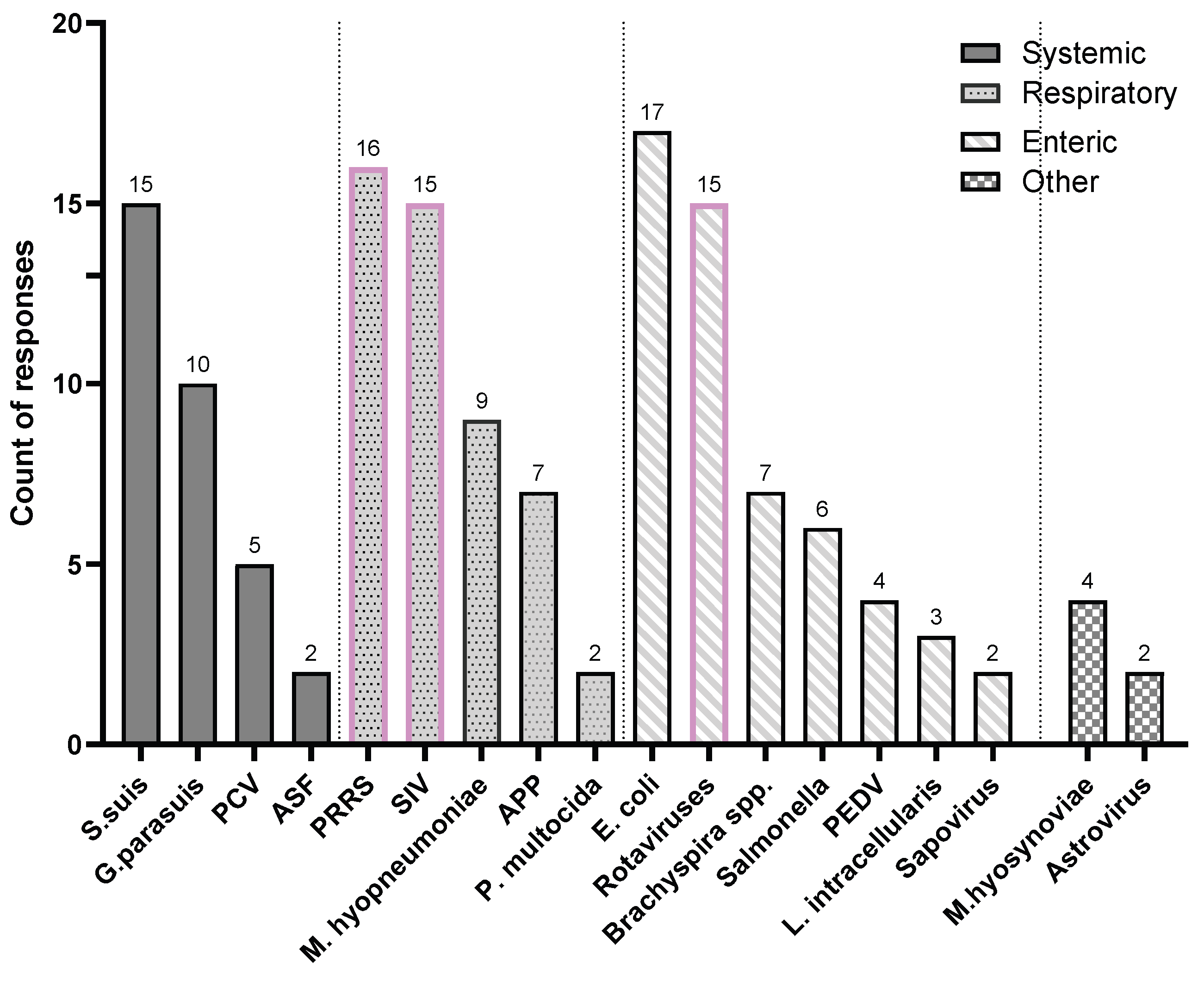 Preprints 183551 g004