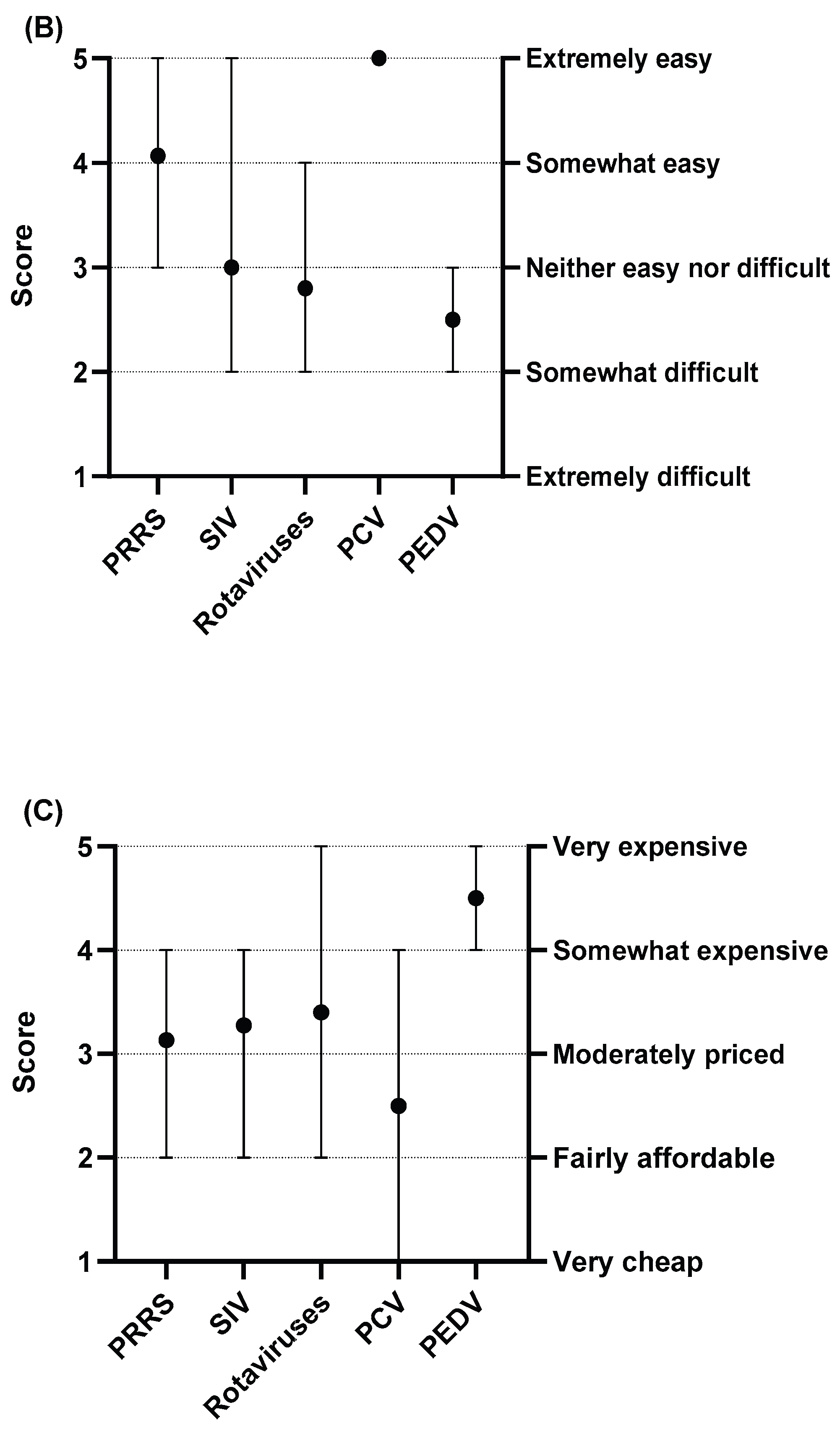 Preprints 183551 g005b