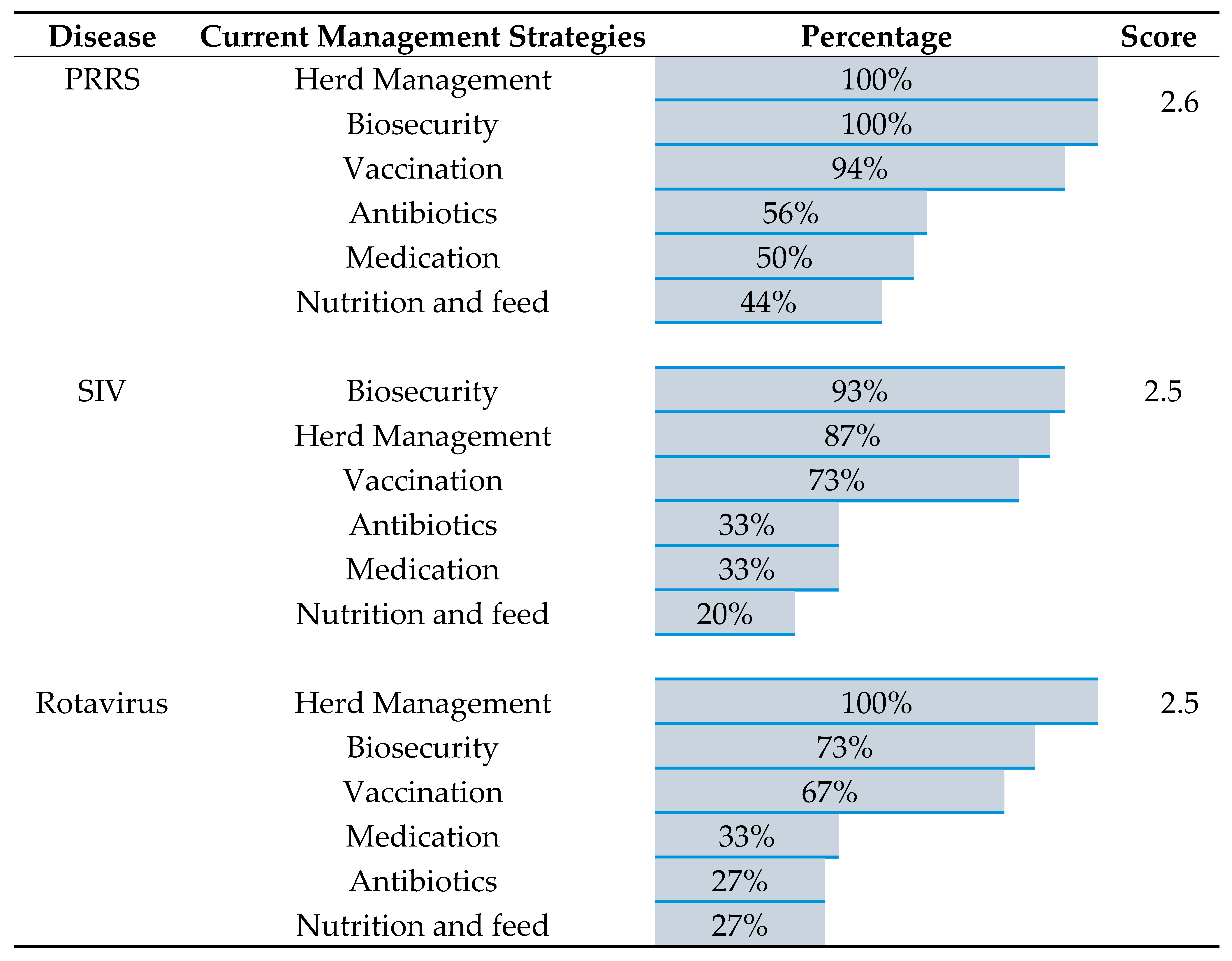 Preprints 183551 i001