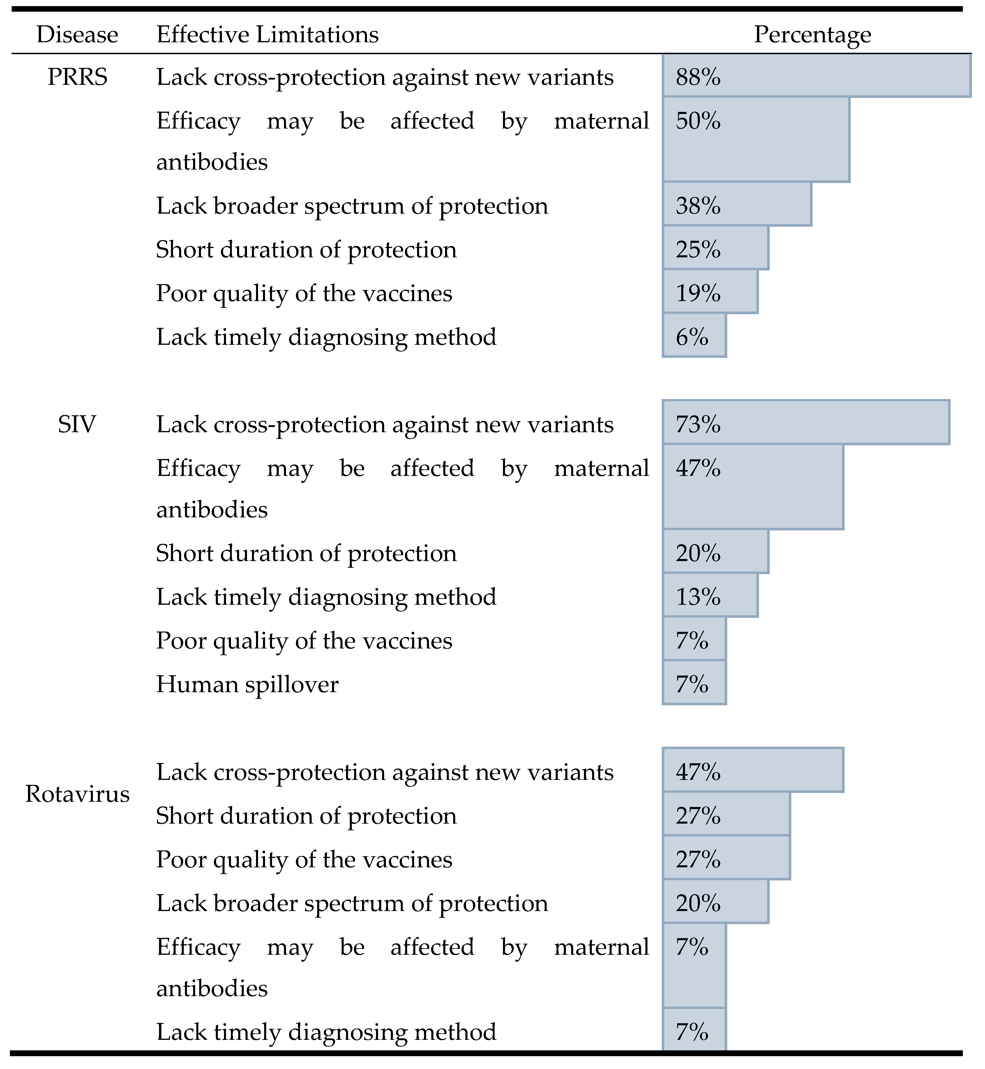 Preprints 183551 i002
