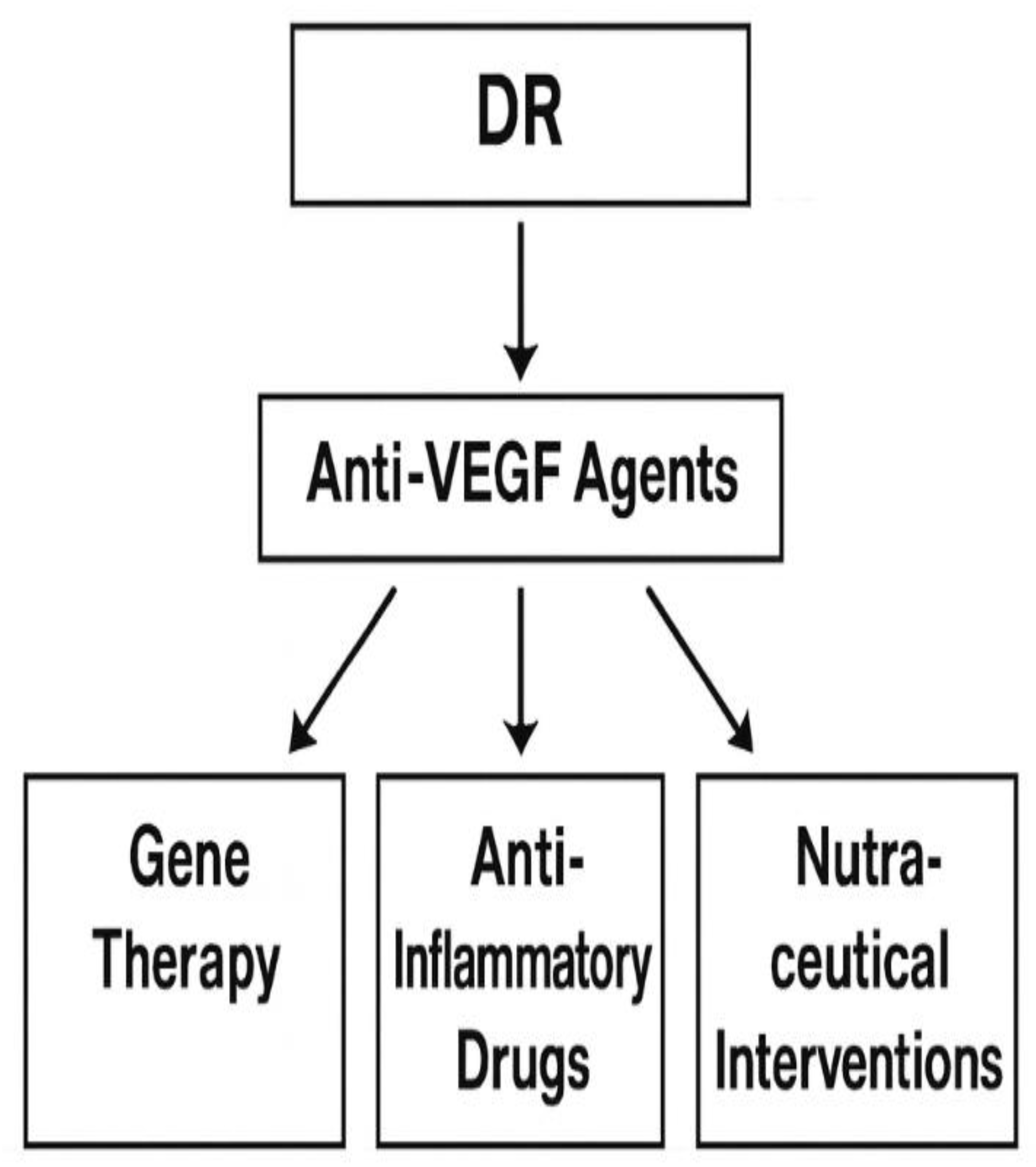 Preprints 178231 g003