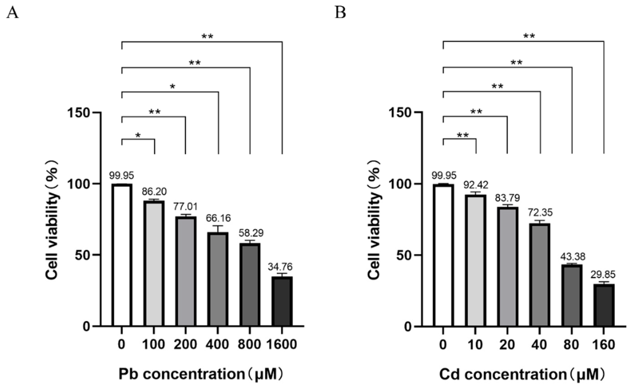 Preprints 198169 g001